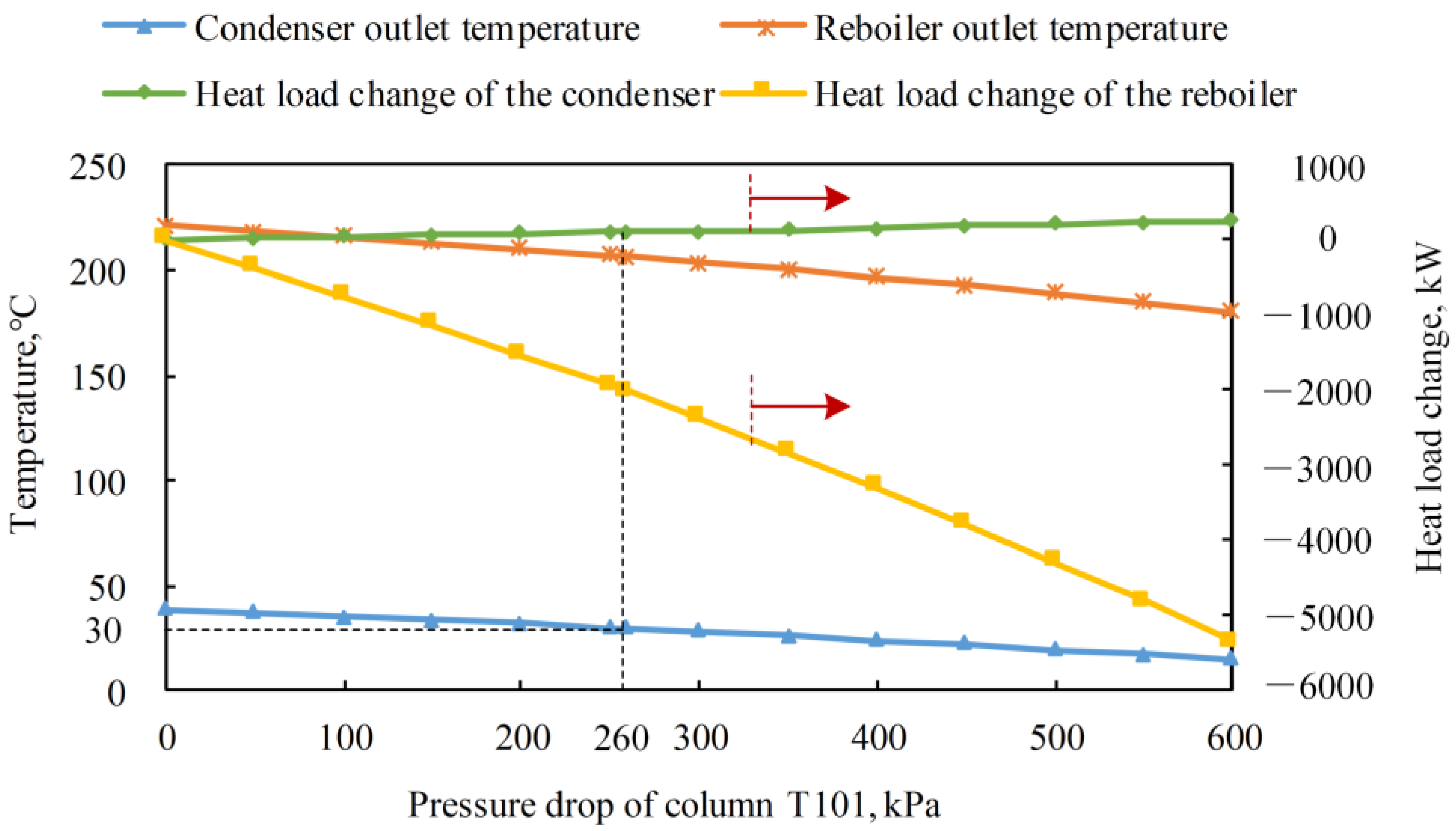 Processes 10 01861 g008