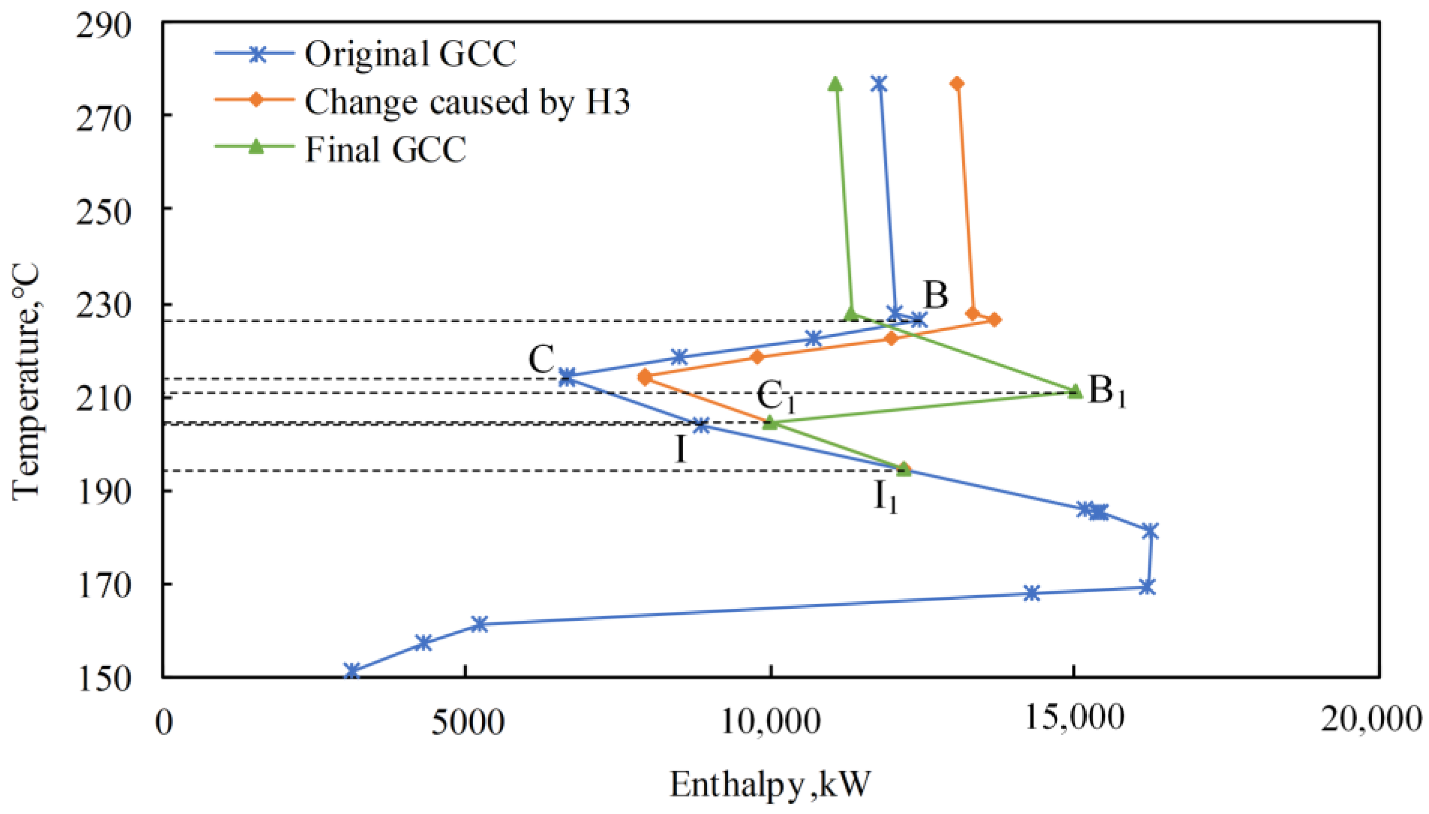 Processes 10 01861 g009