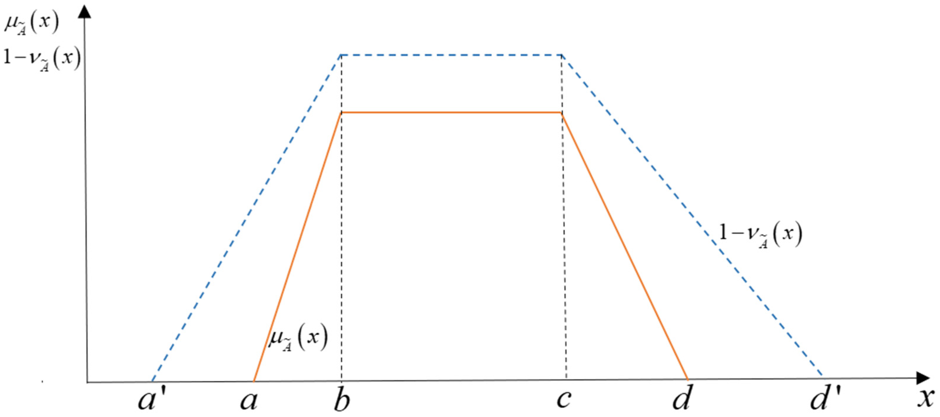 Processes 10 01863 g001 Processes 10 01863 g001