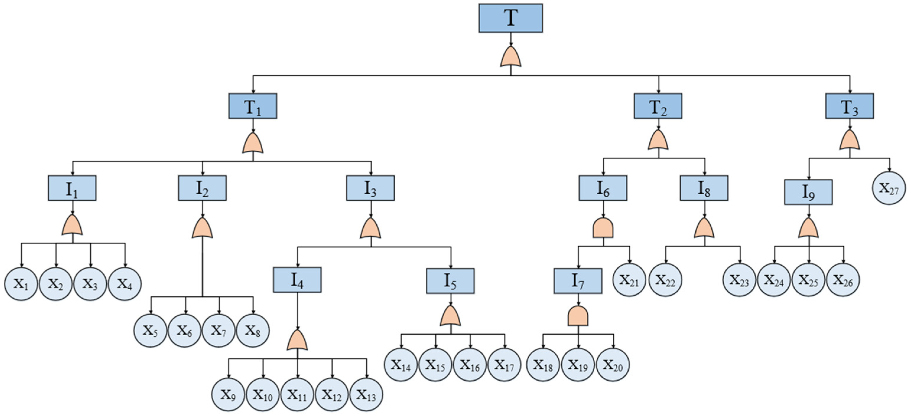 Processes 10 01863 g007 Processes 10 01863 g007