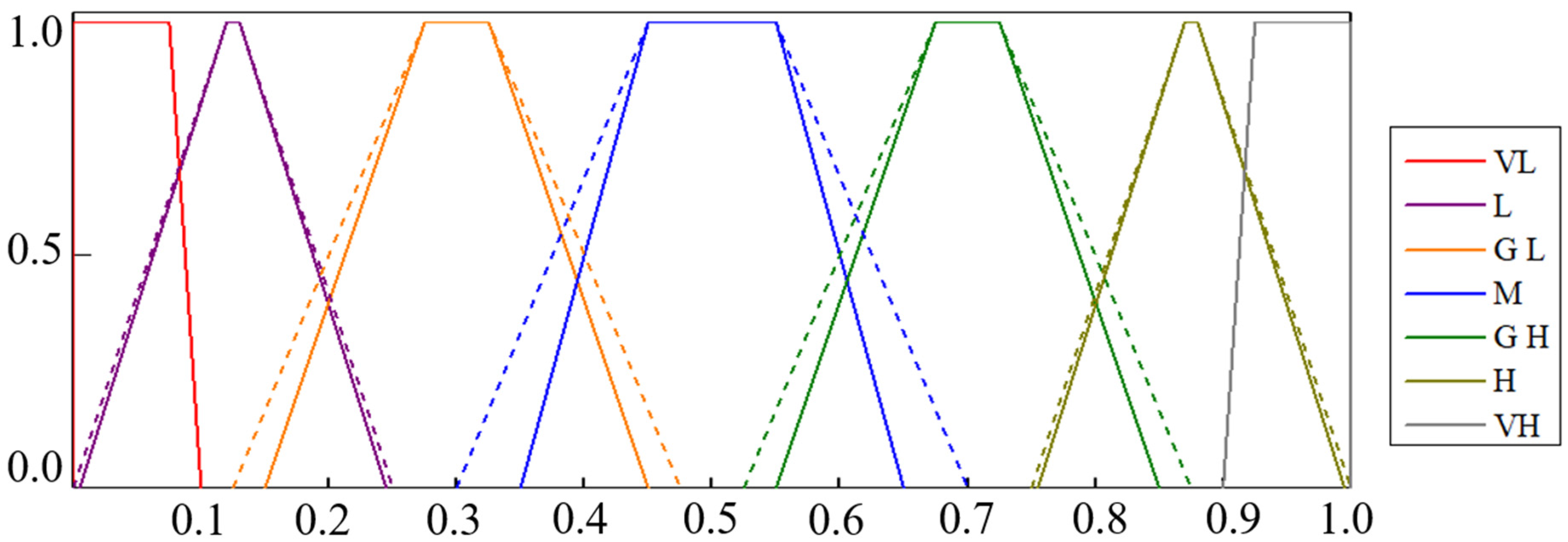 Processes 10 01863 g009 Processes 10 01863 g009
