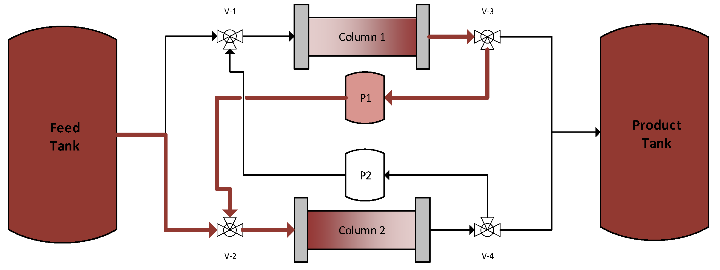 Processes 10 01868 g003