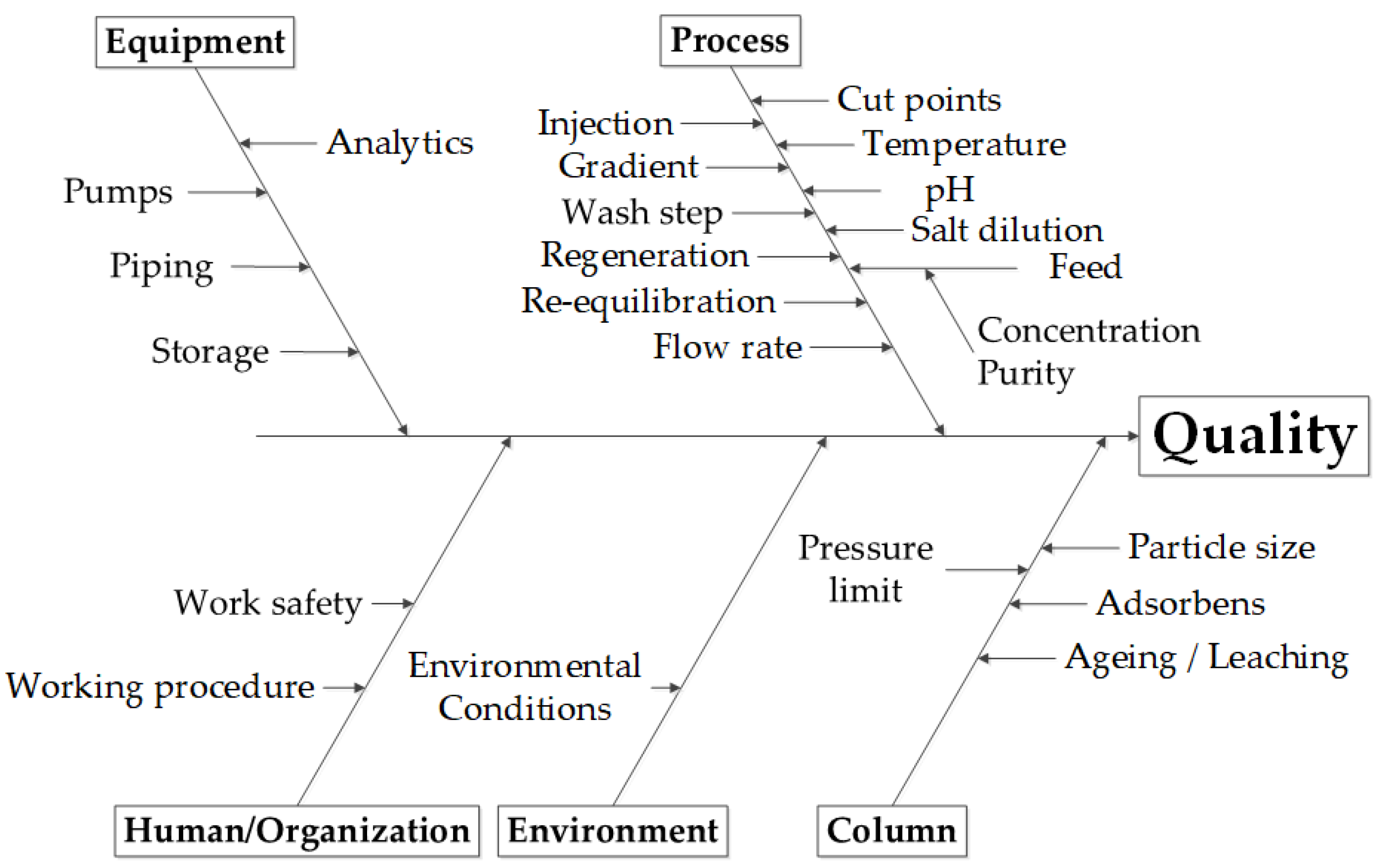 Processes 10 01868 g004