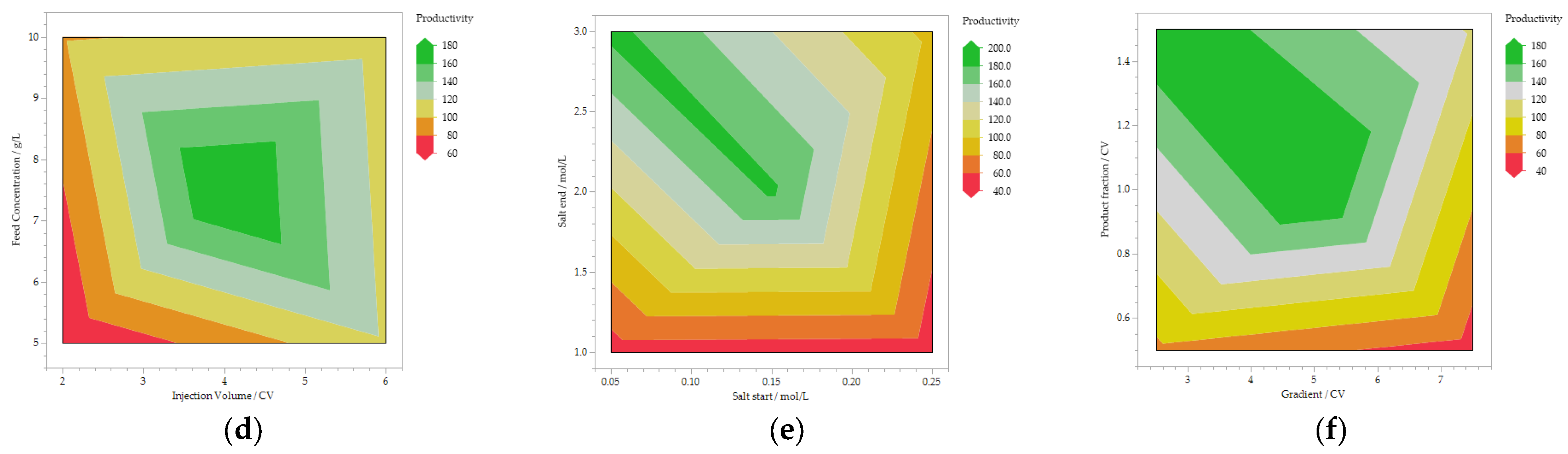 Processes 10 01868 g005b