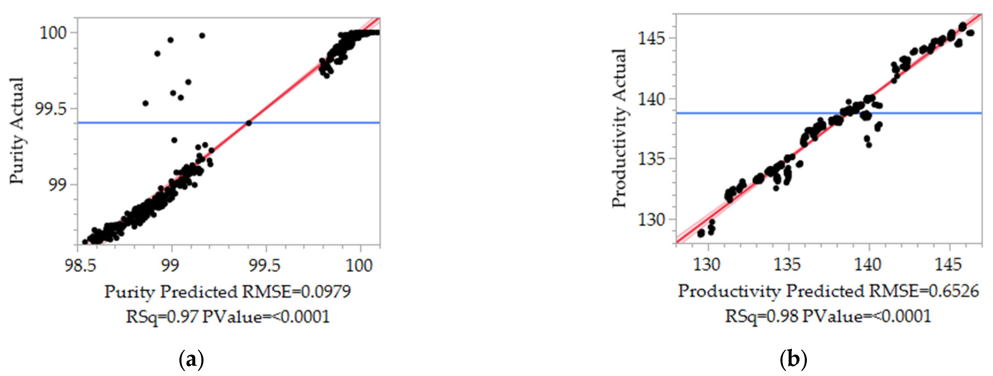 Processes 10 01868 g006