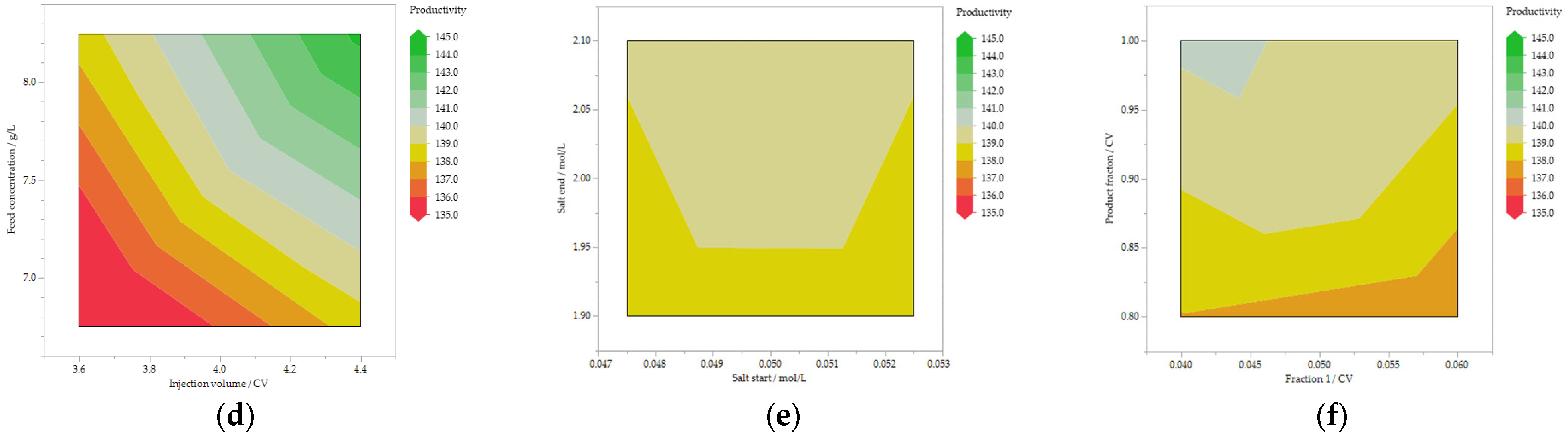 Processes 10 01868 g007b