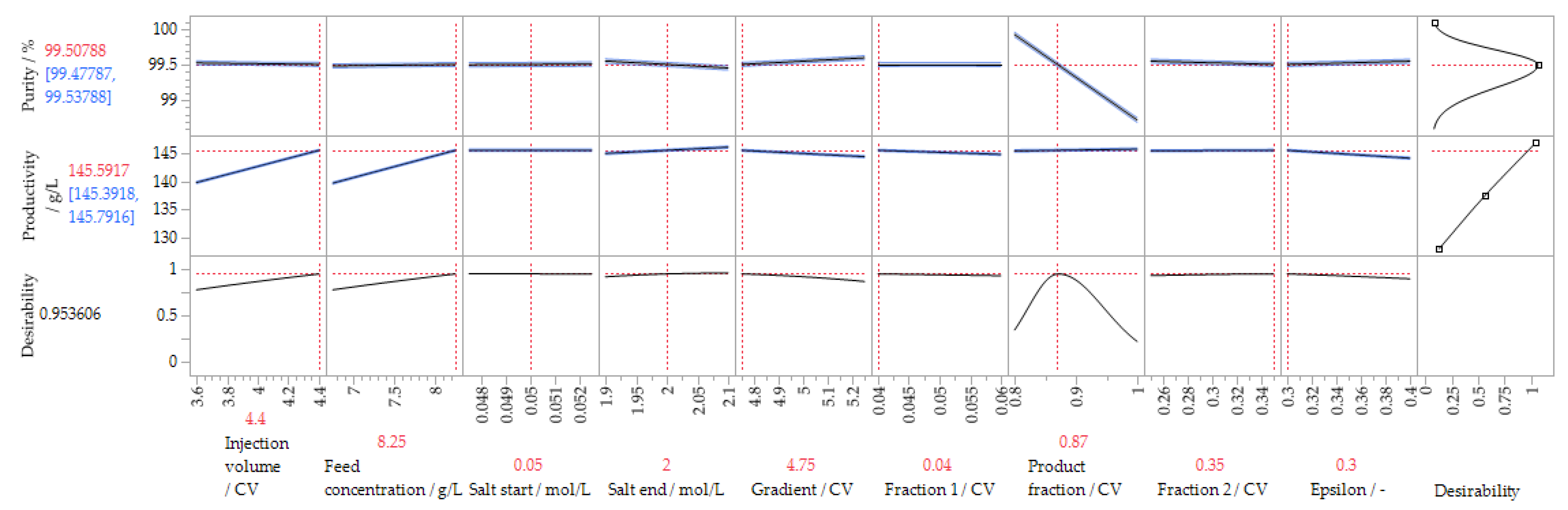 Processes 10 01868 g008