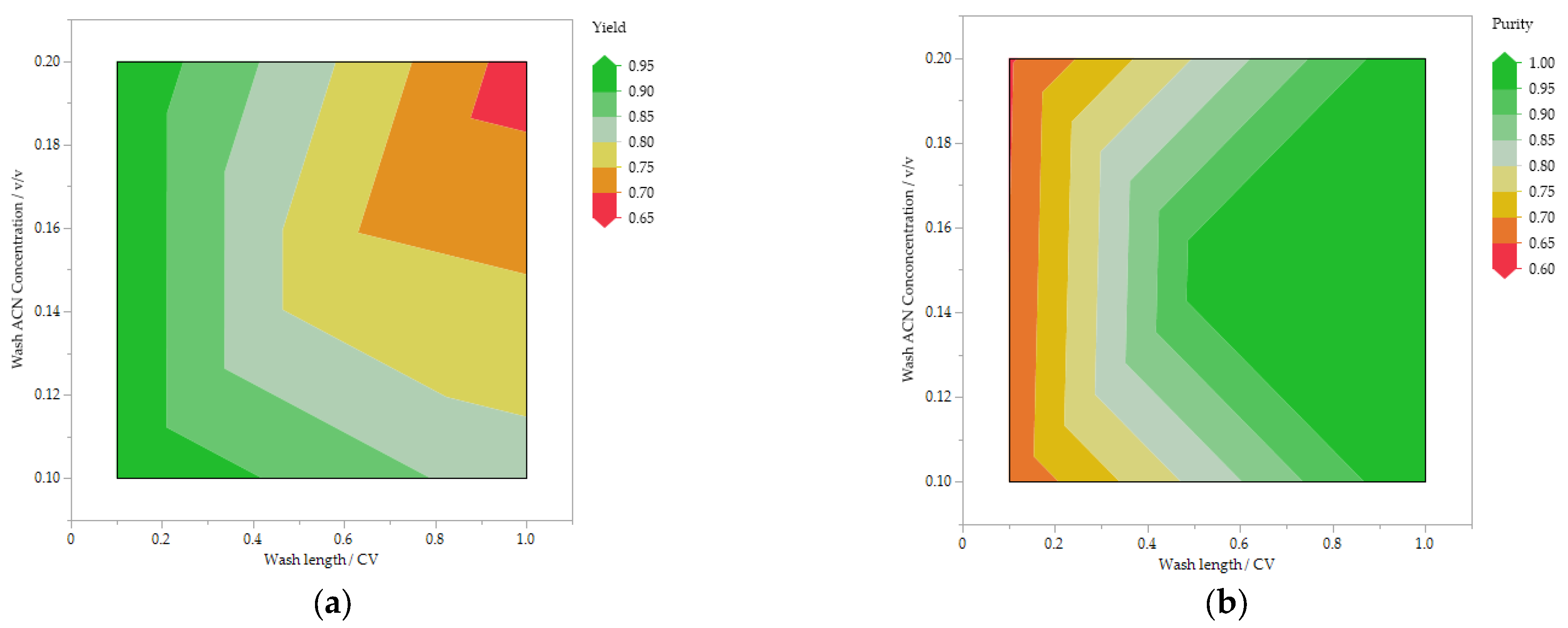 Processes 10 01868 g009a
