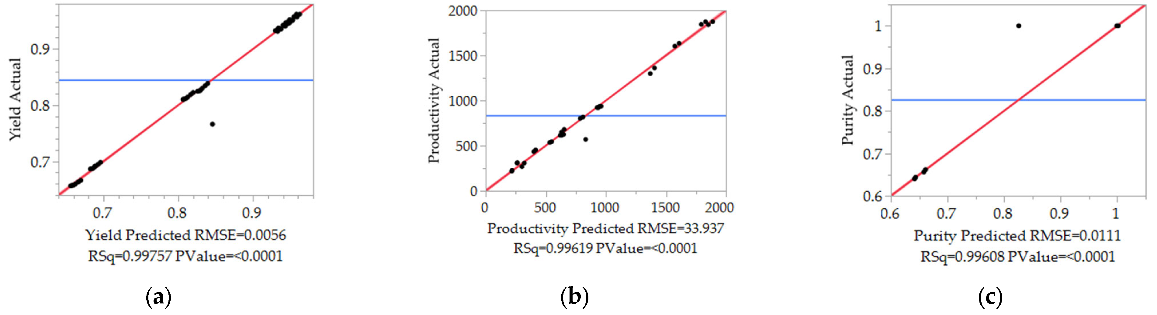 Processes 10 01868 g010