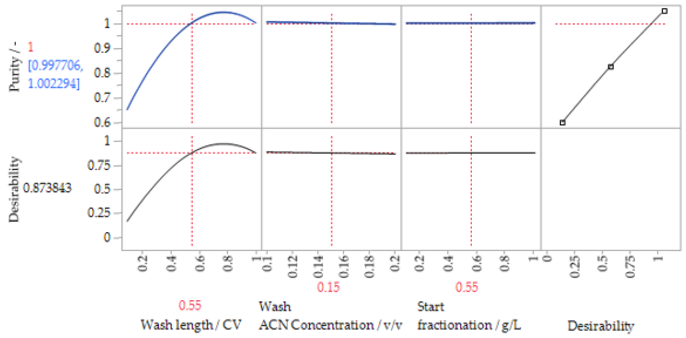 Processes 10 01868 g011