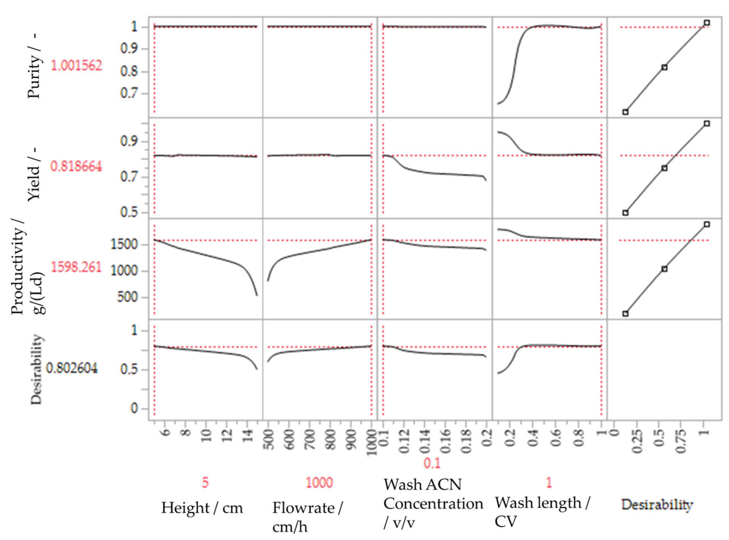 Processes 10 01868 g012