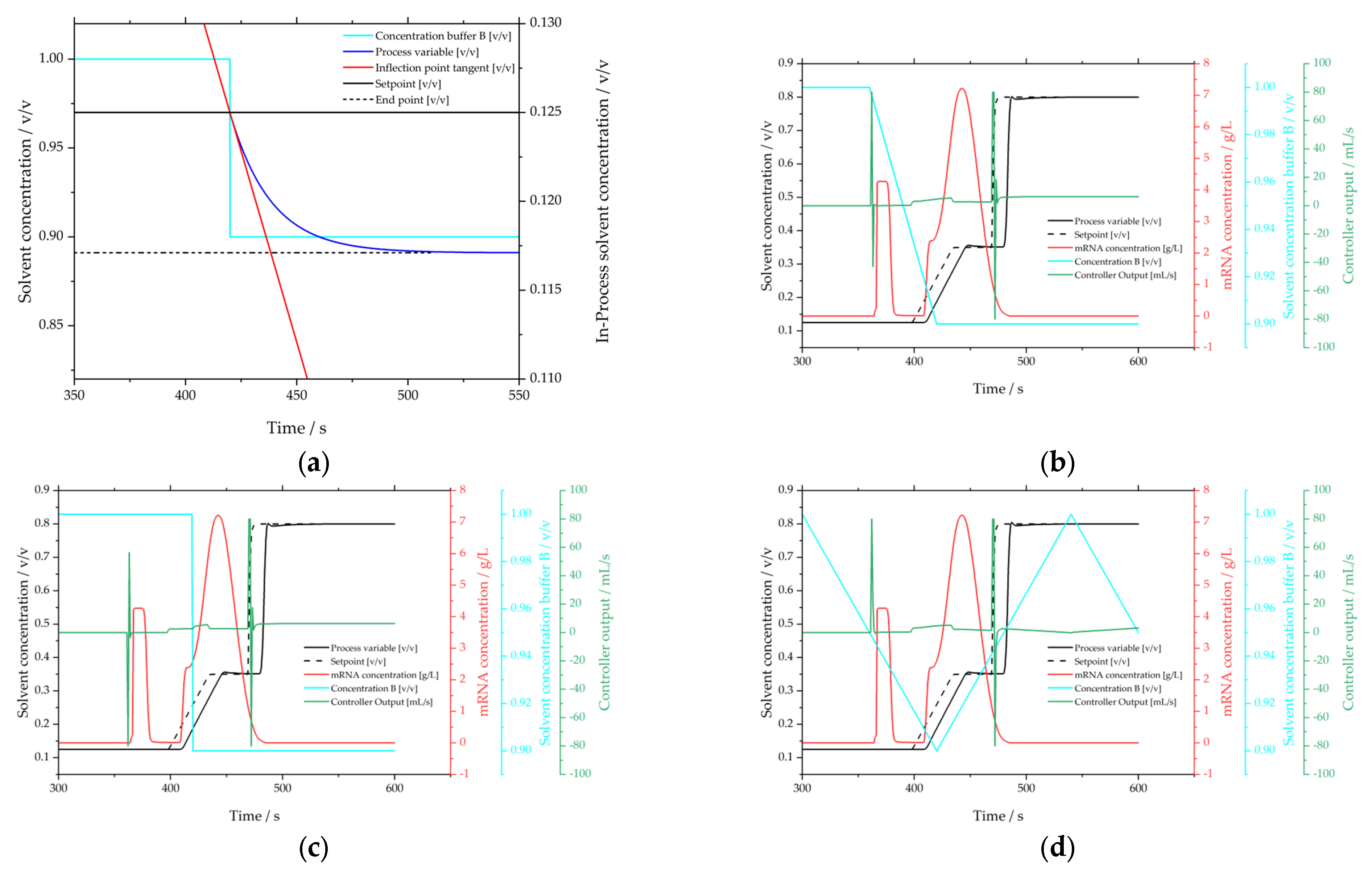 Processes 10 01868 g013