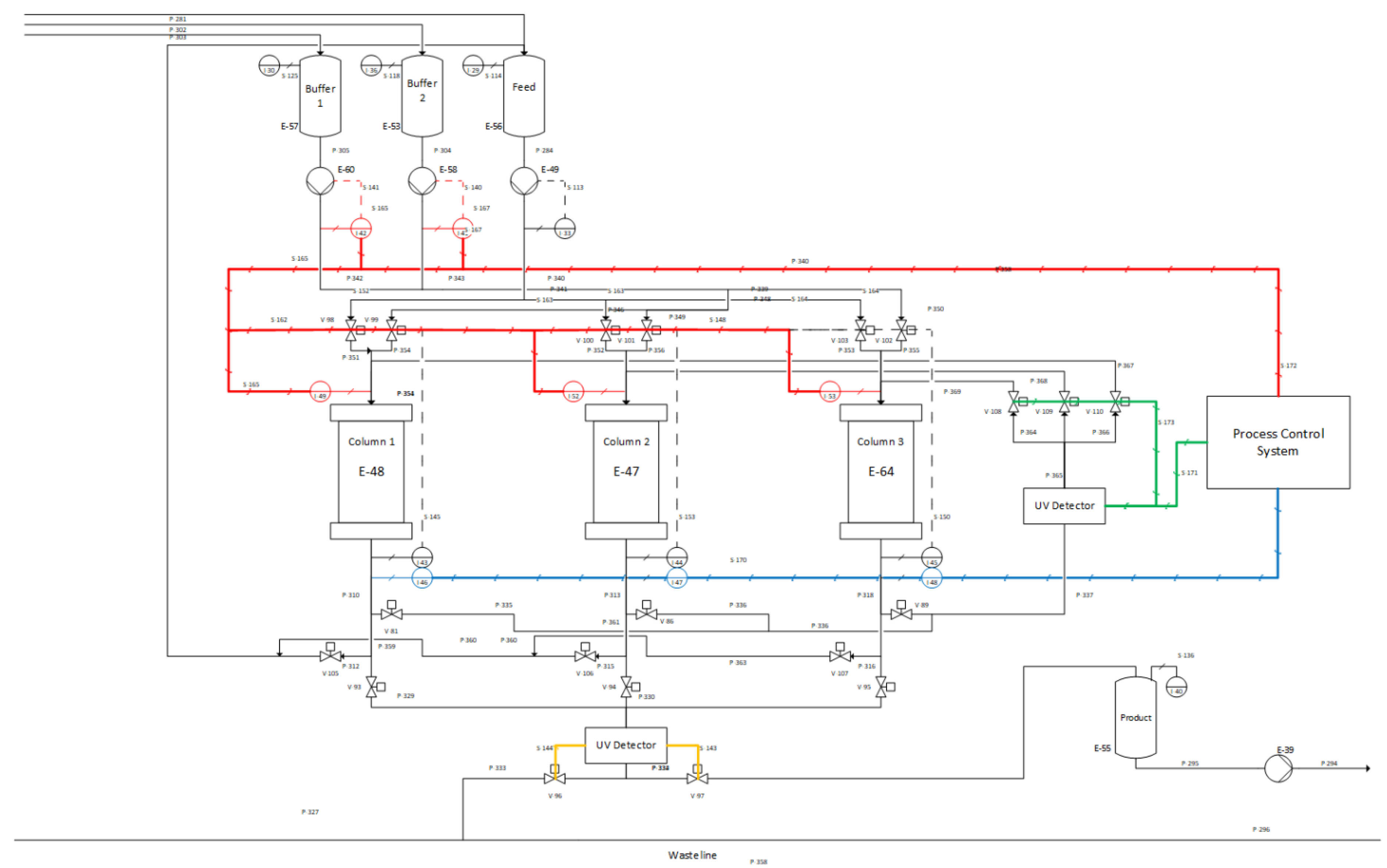 Processes 10 01868 g015