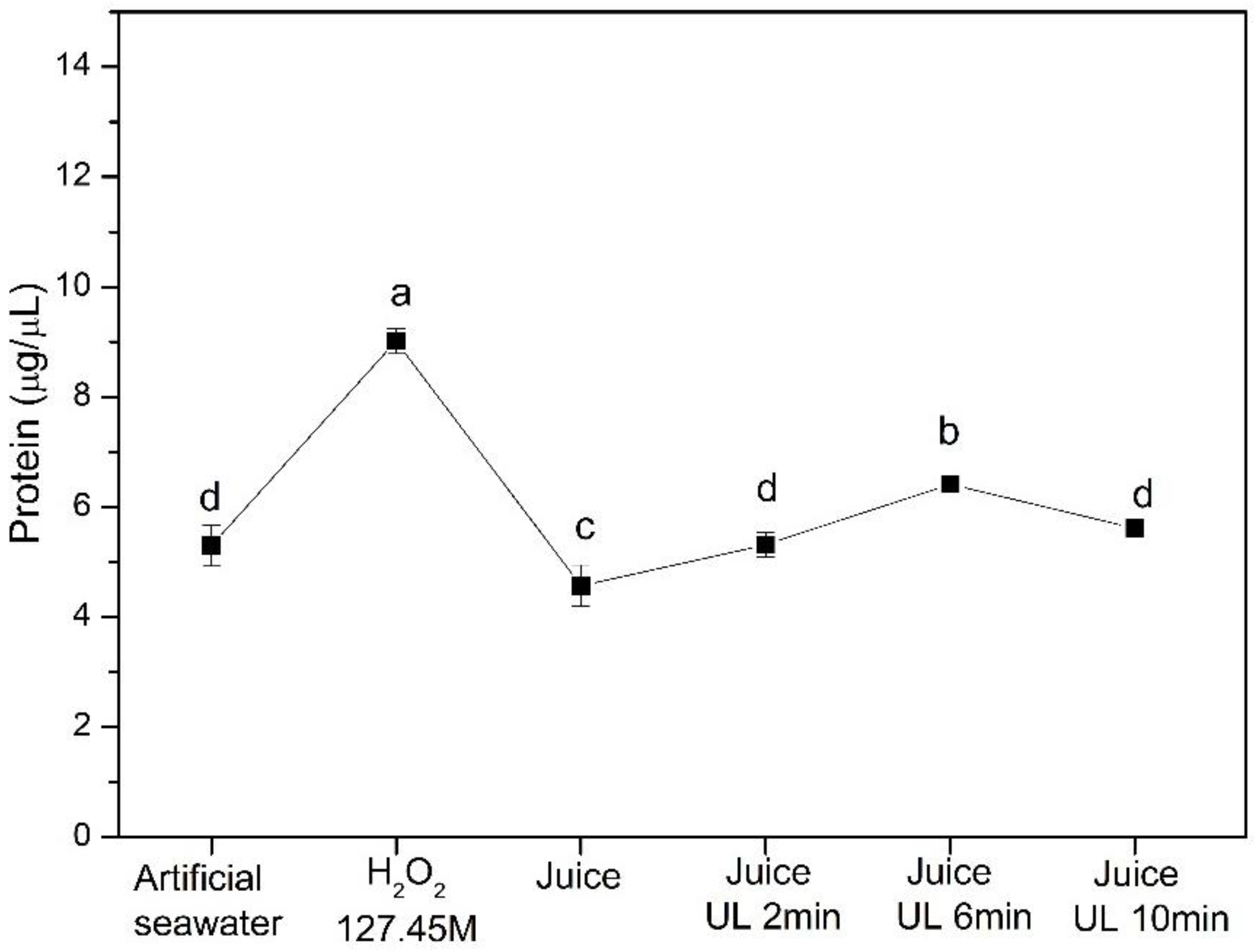 Processes 10 01880 g008