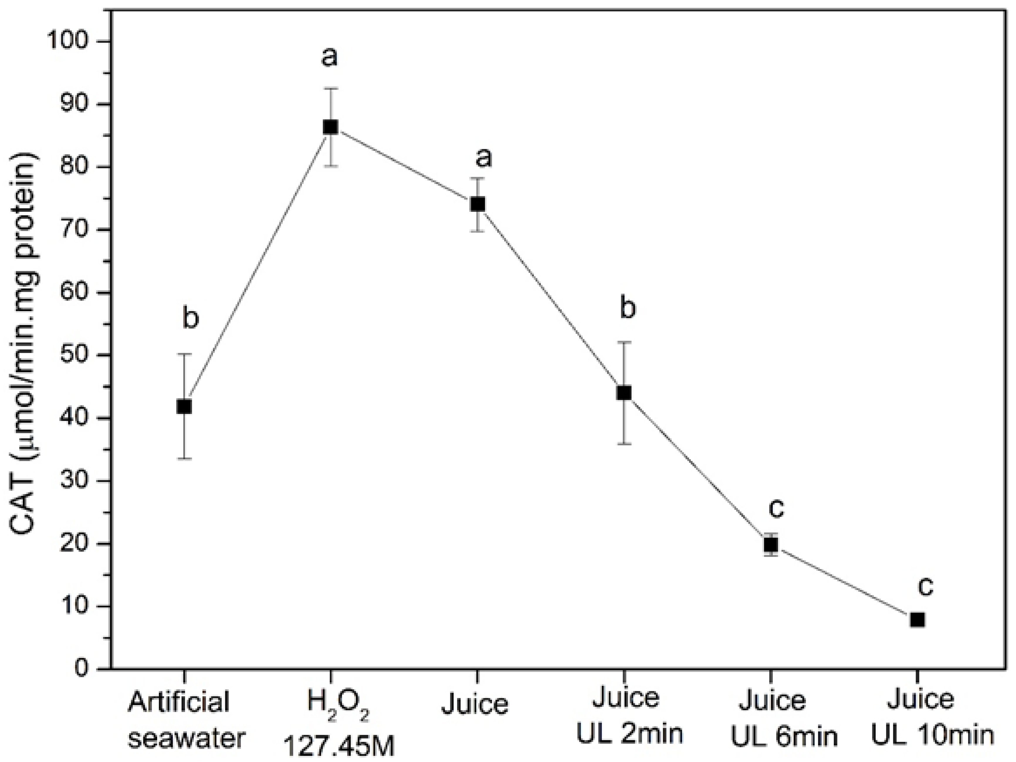 Processes 10 01880 g009