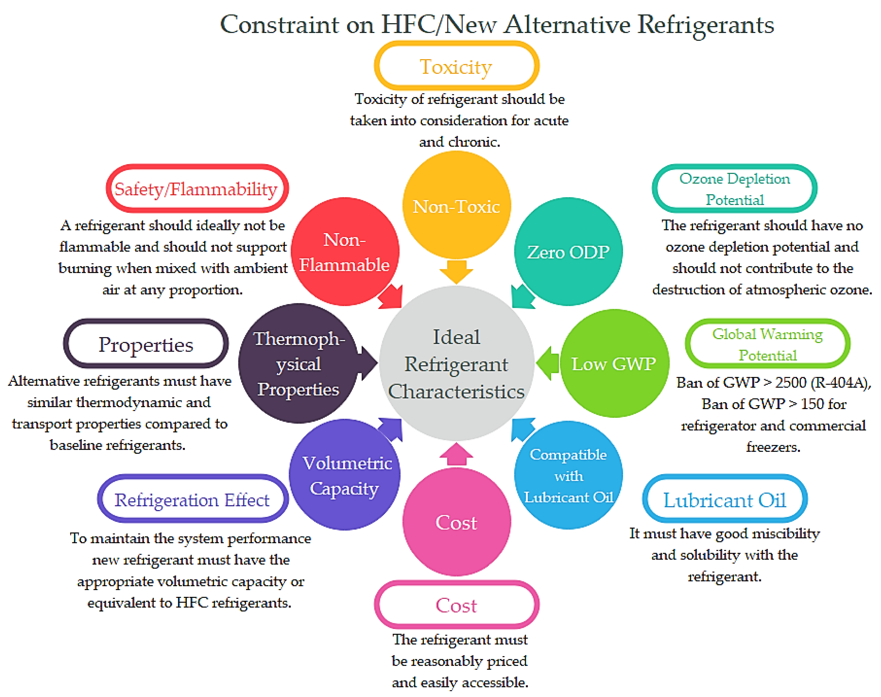 Processes 10 01882 g001