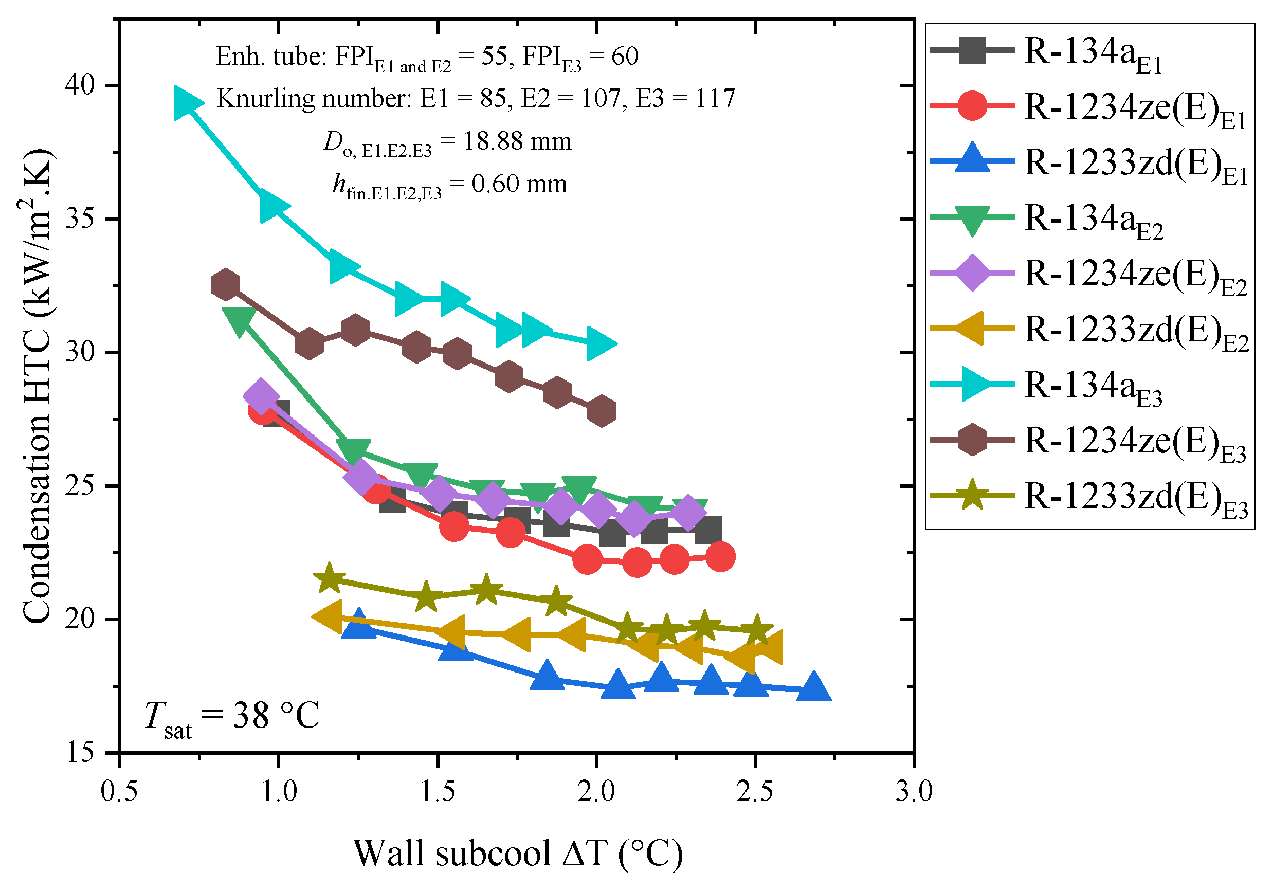 Processes 10 01882 g004