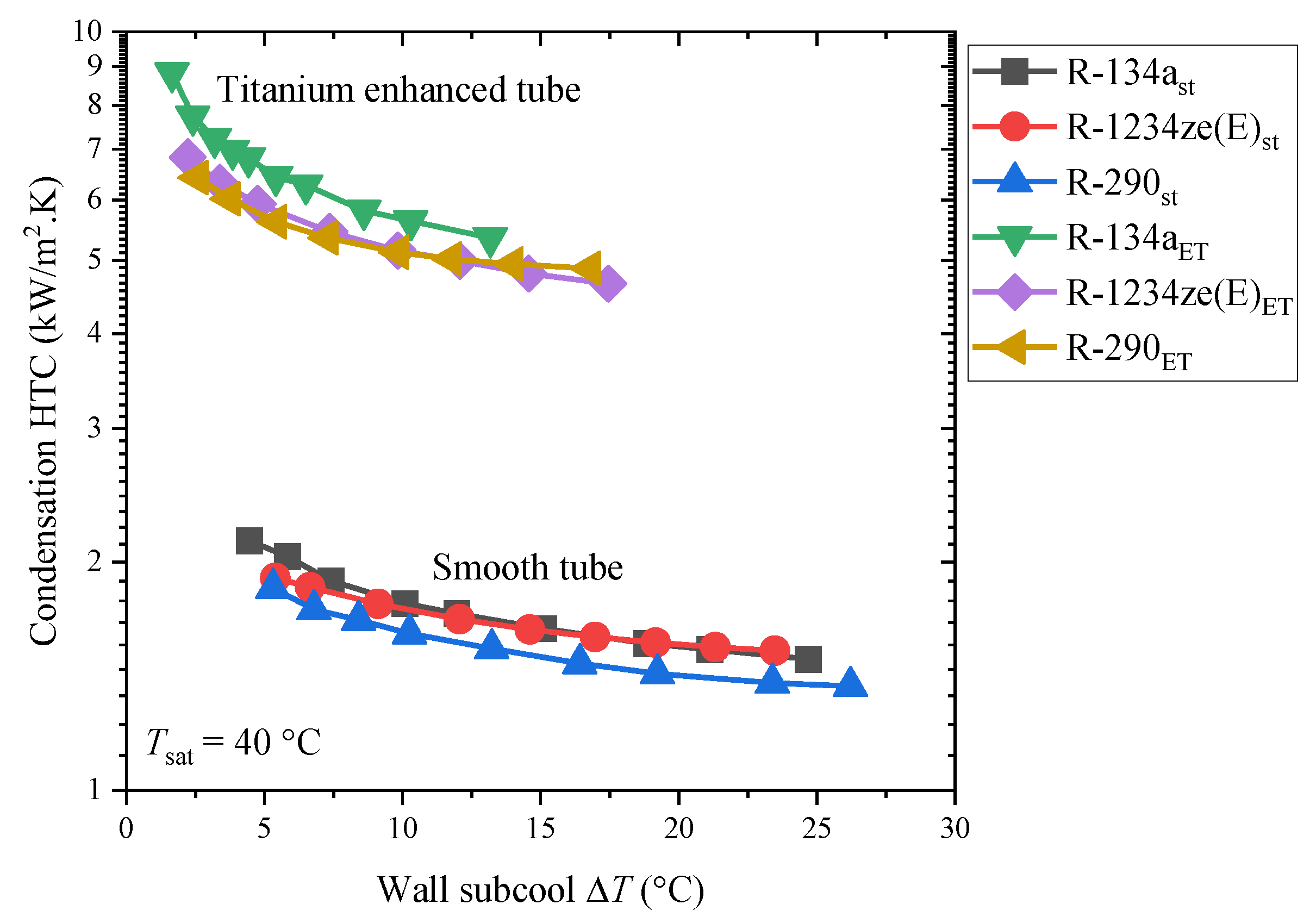 Processes 10 01882 g006