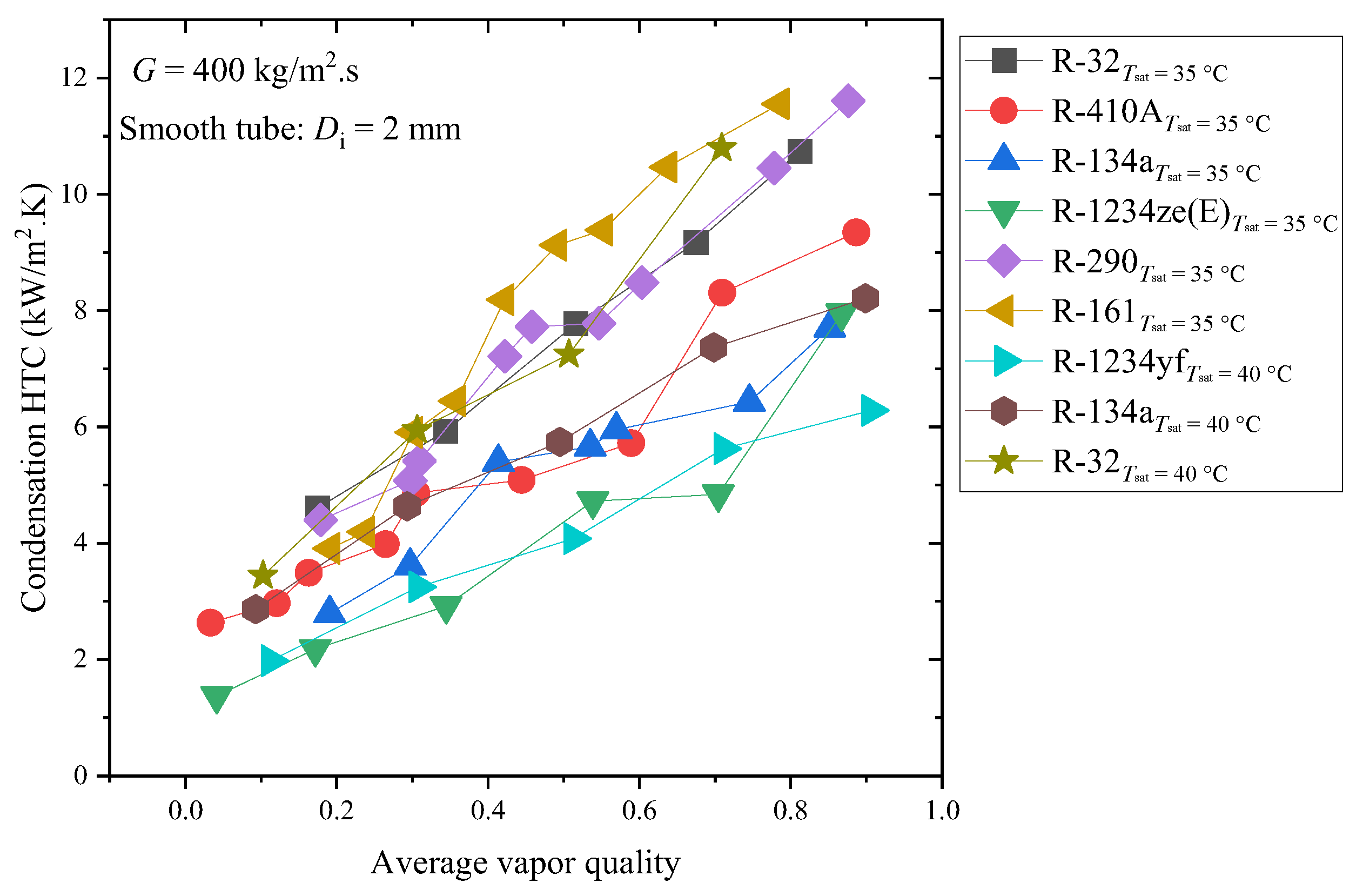 Processes 10 01882 g008