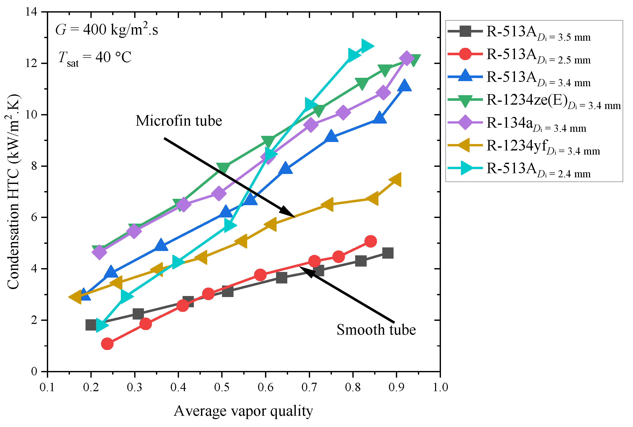 Processes 10 01882 g010