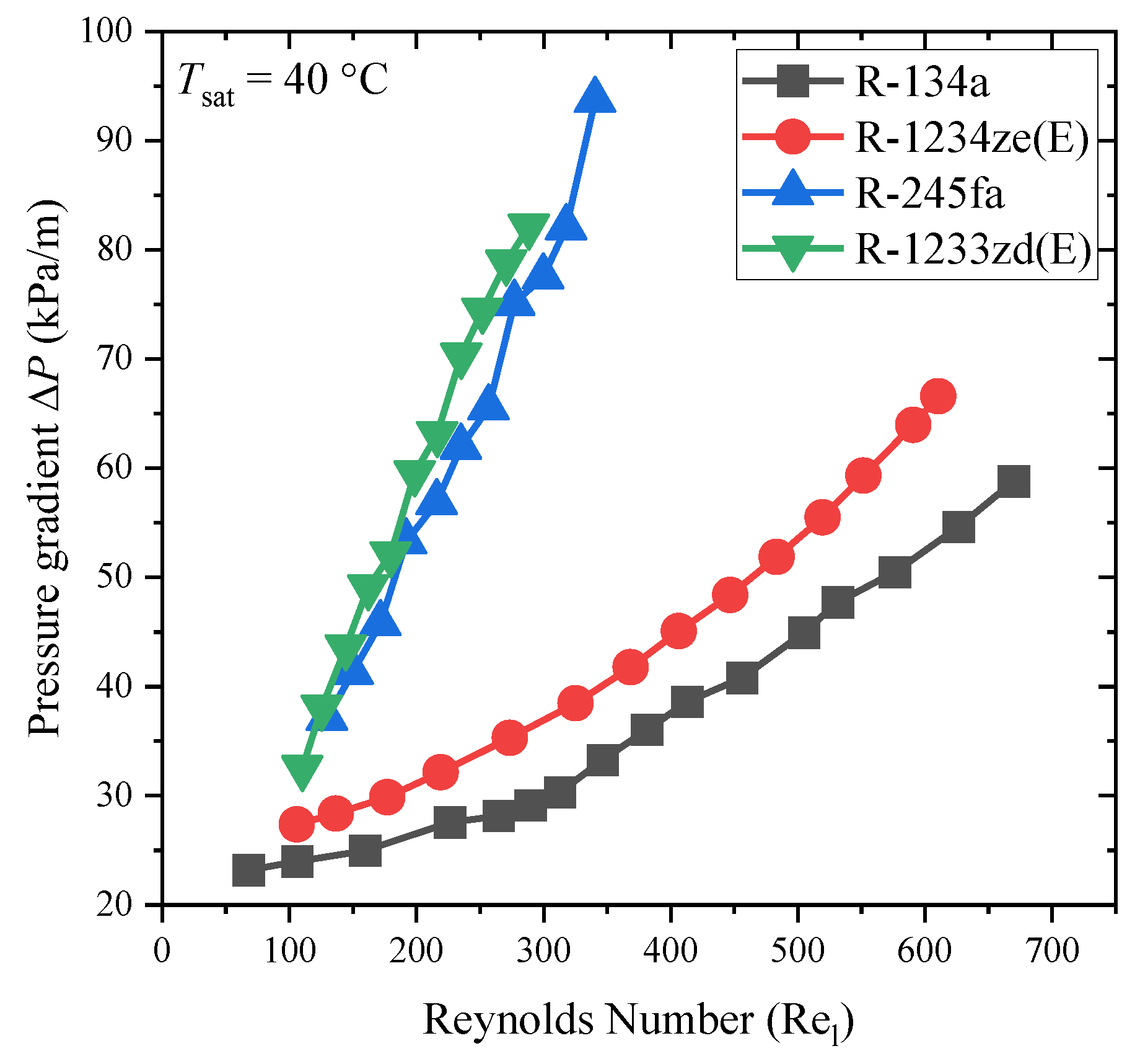 Processes 10 01882 g015