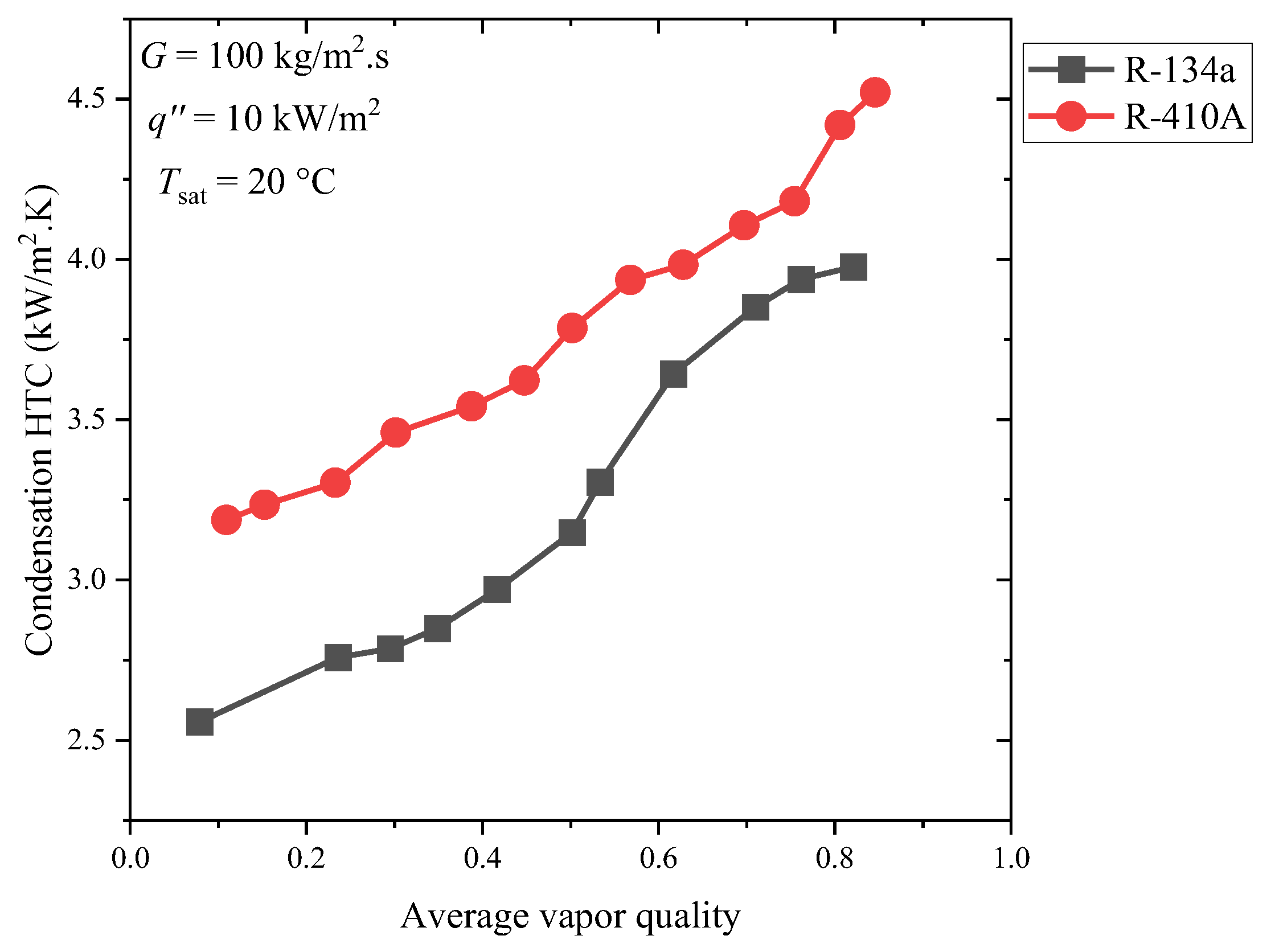 Processes 10 01882 g016