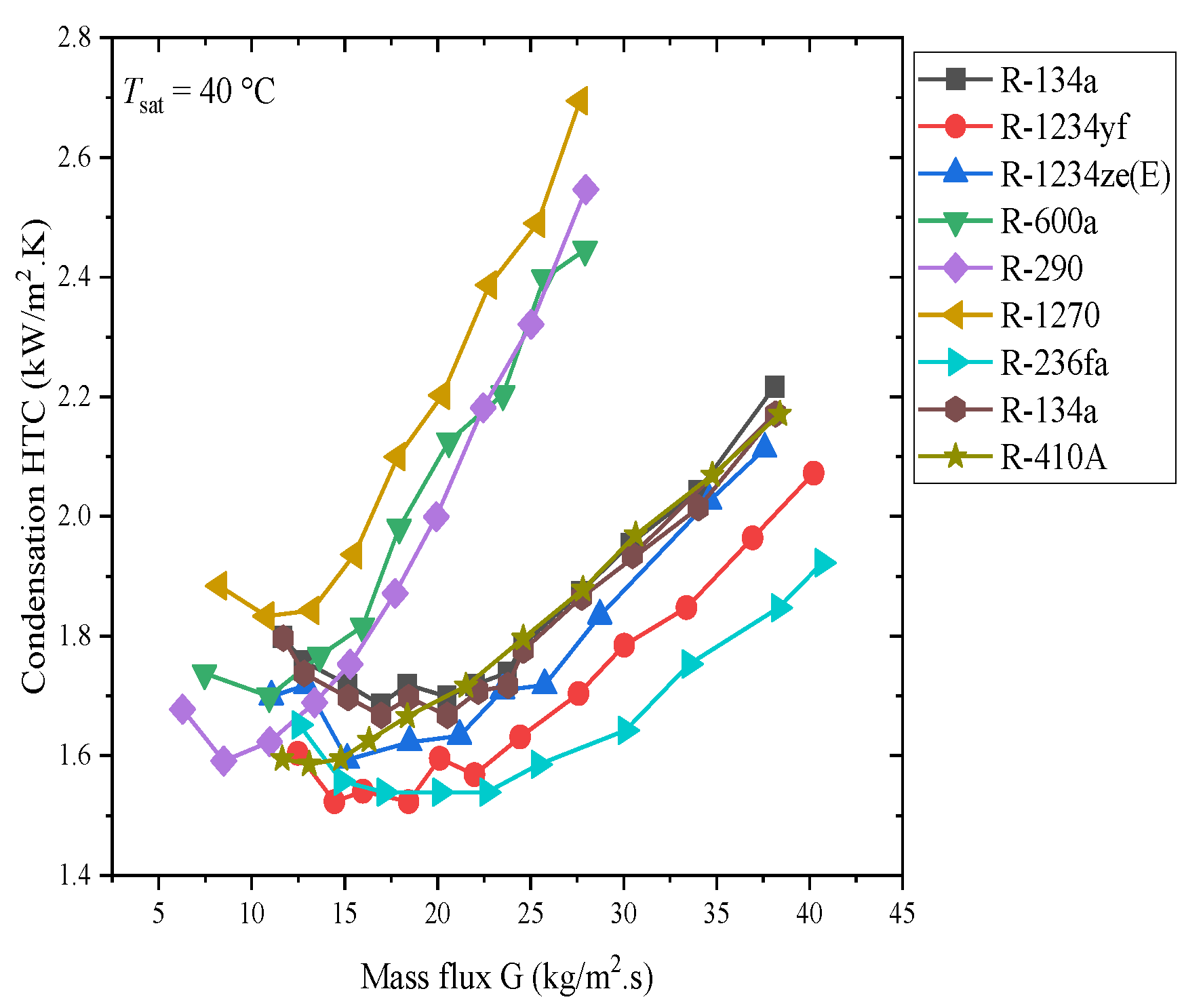 Processes 10 01882 g018