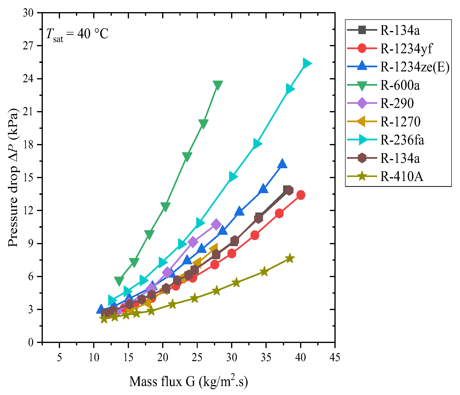 Processes 10 01882 g019