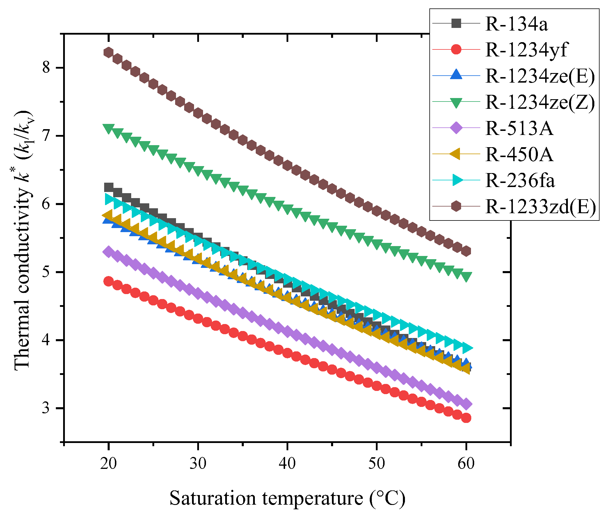 Processes 10 01882 g023
