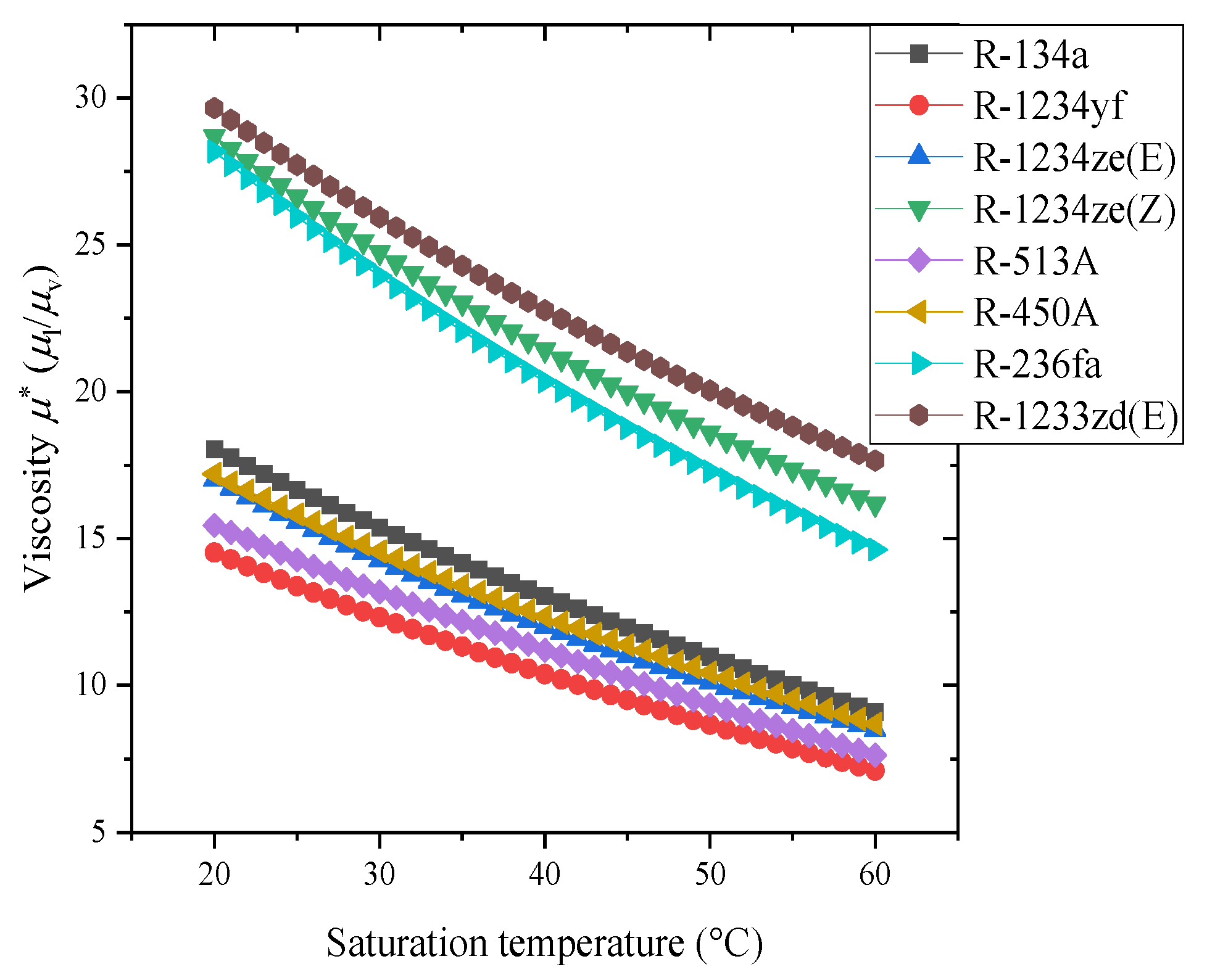 Processes 10 01882 g024