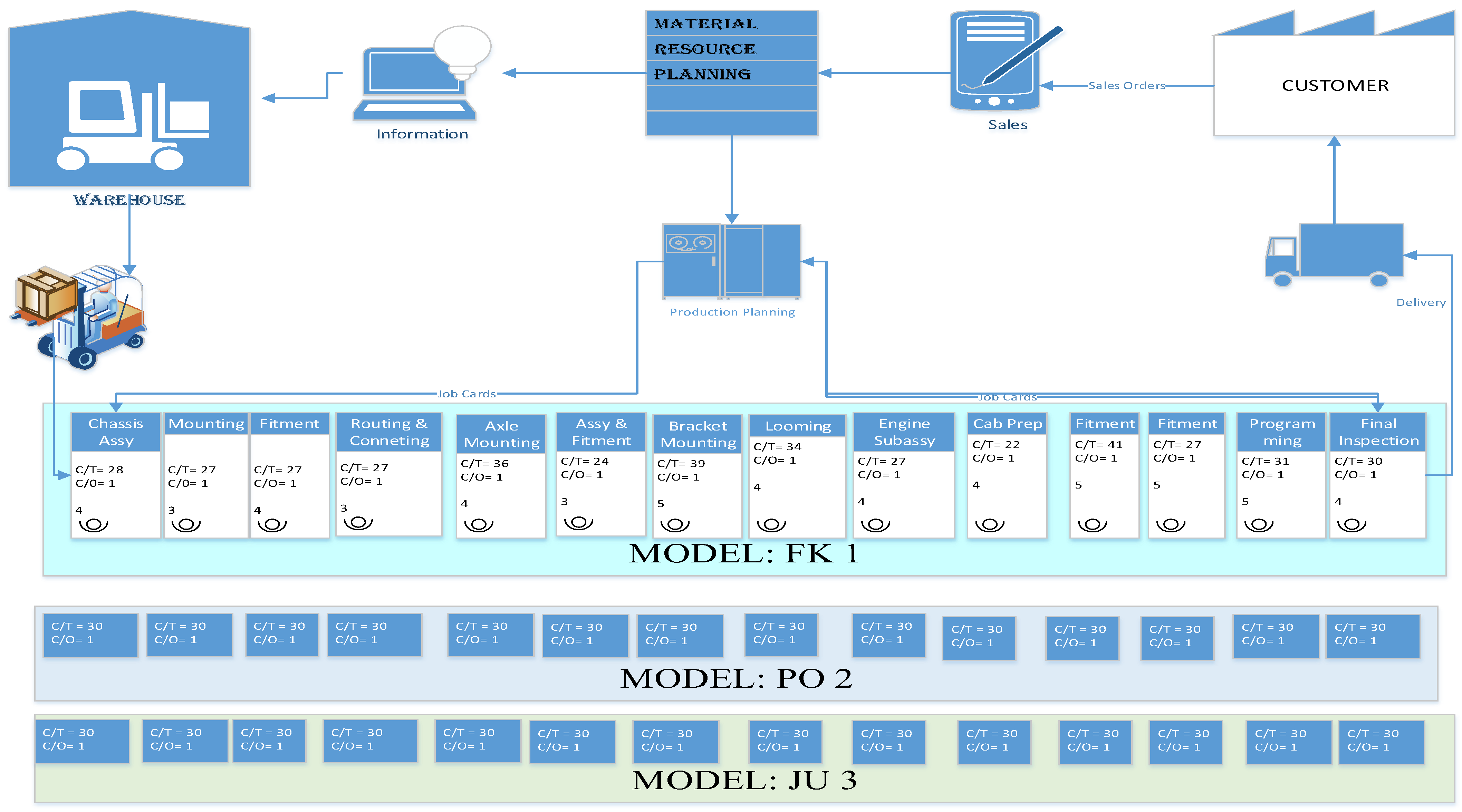 Processes 10 01884 g004 Processes 10 01884 g004