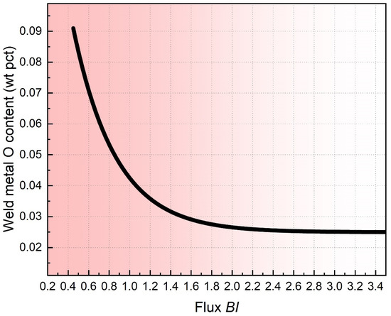 Processes 10 01888 g0a1 550