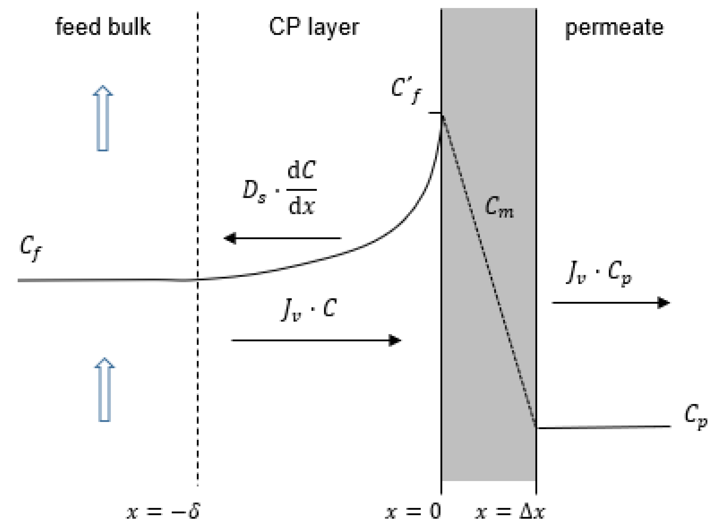 Processes 10 01889 g002 Processes 10 01889 g002