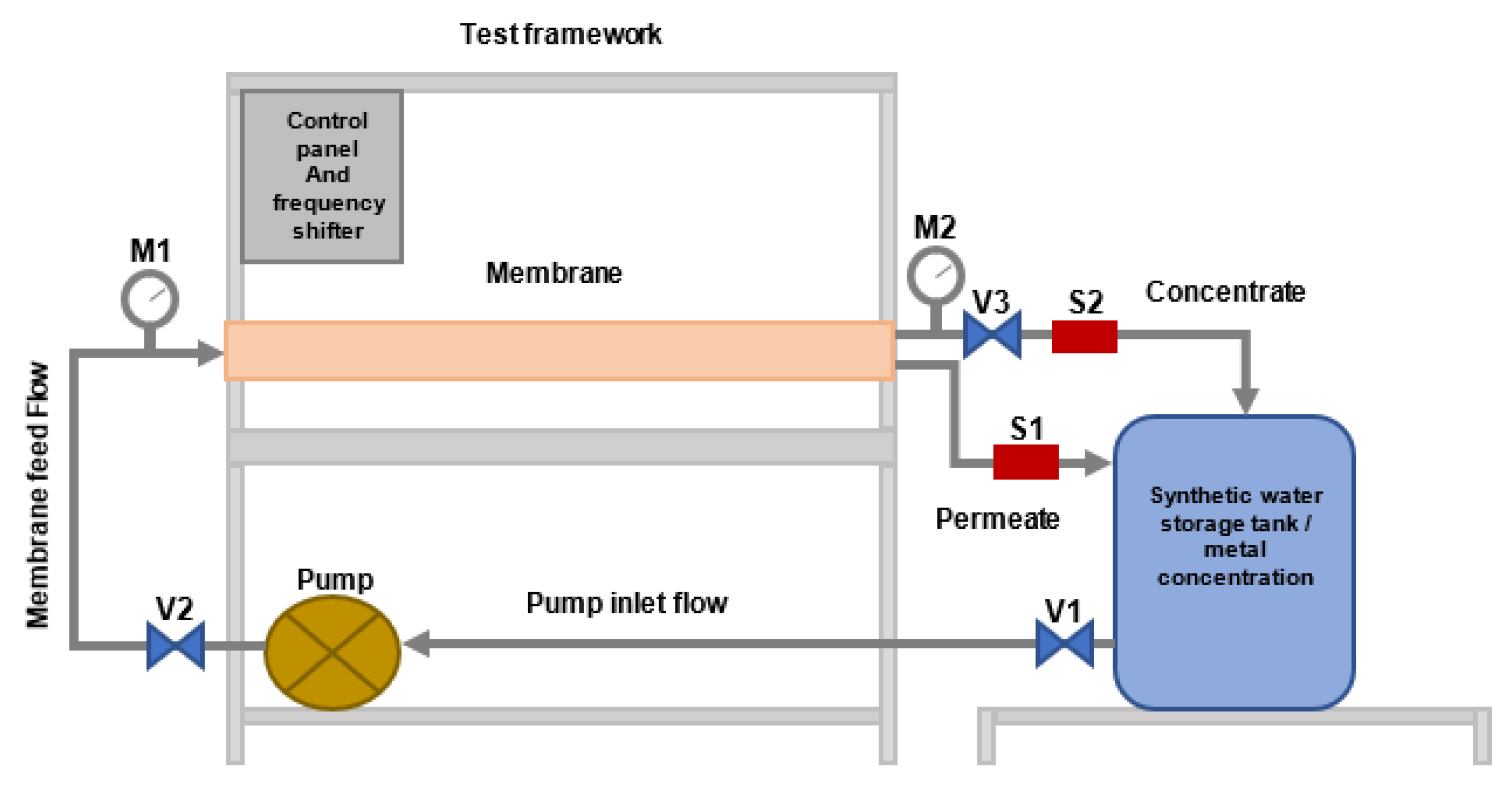 Processes 10 01889 g003 Processes 10 01889 g003