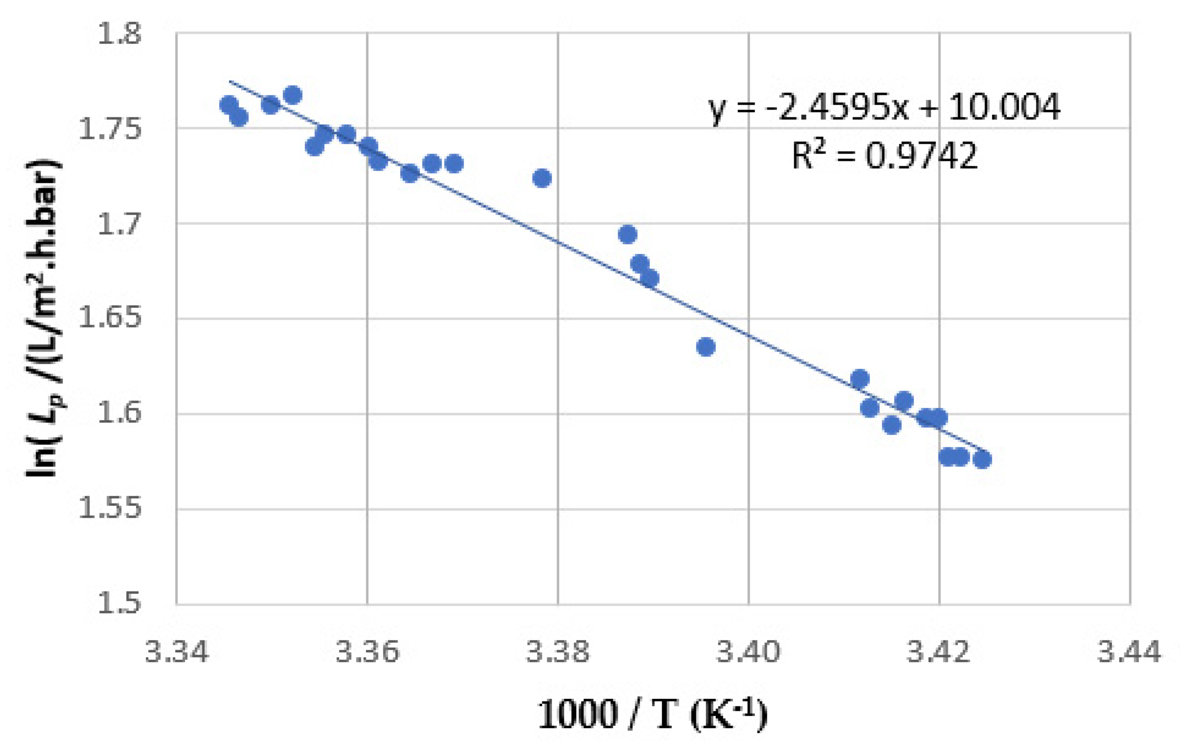 Processes 10 01889 g004 Processes 10 01889 g004