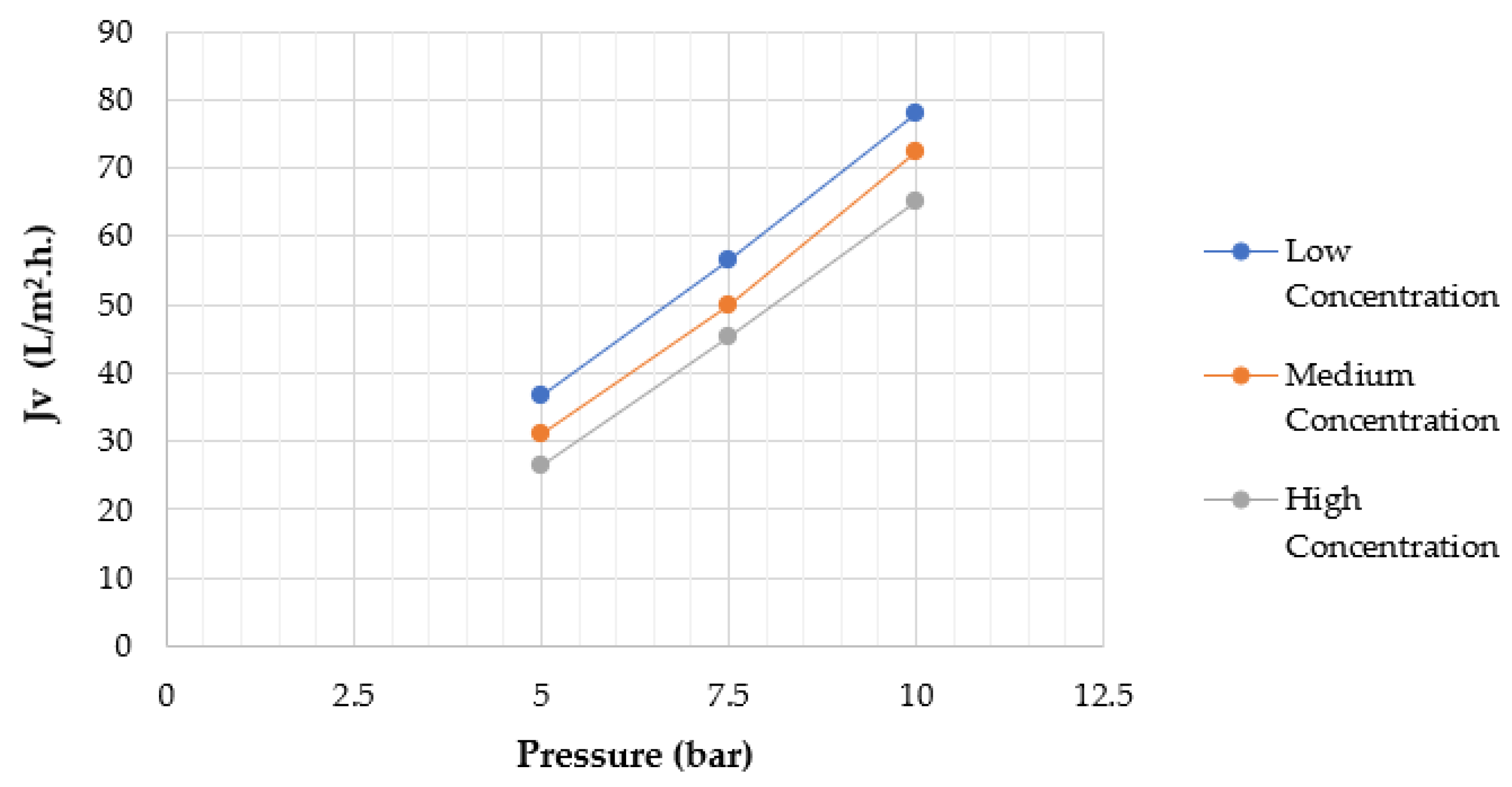 Processes 10 01889 g005 Processes 10 01889 g005