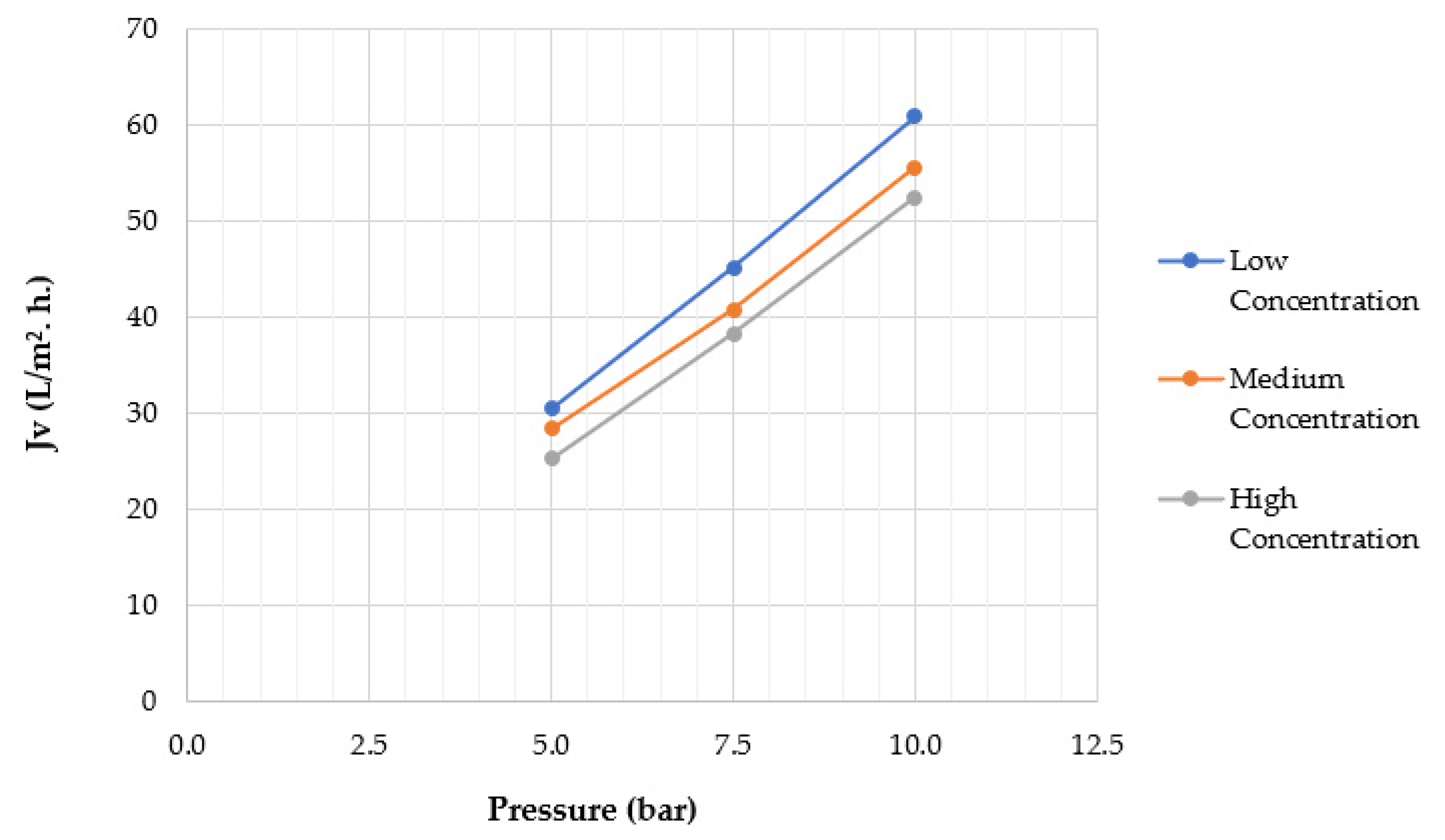 Processes 10 01889 g006 Processes 10 01889 g006
