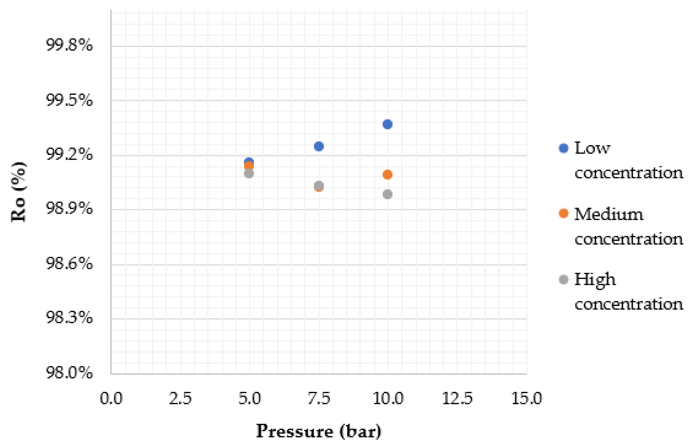 Processes 10 01889 g007 Processes 10 01889 g007