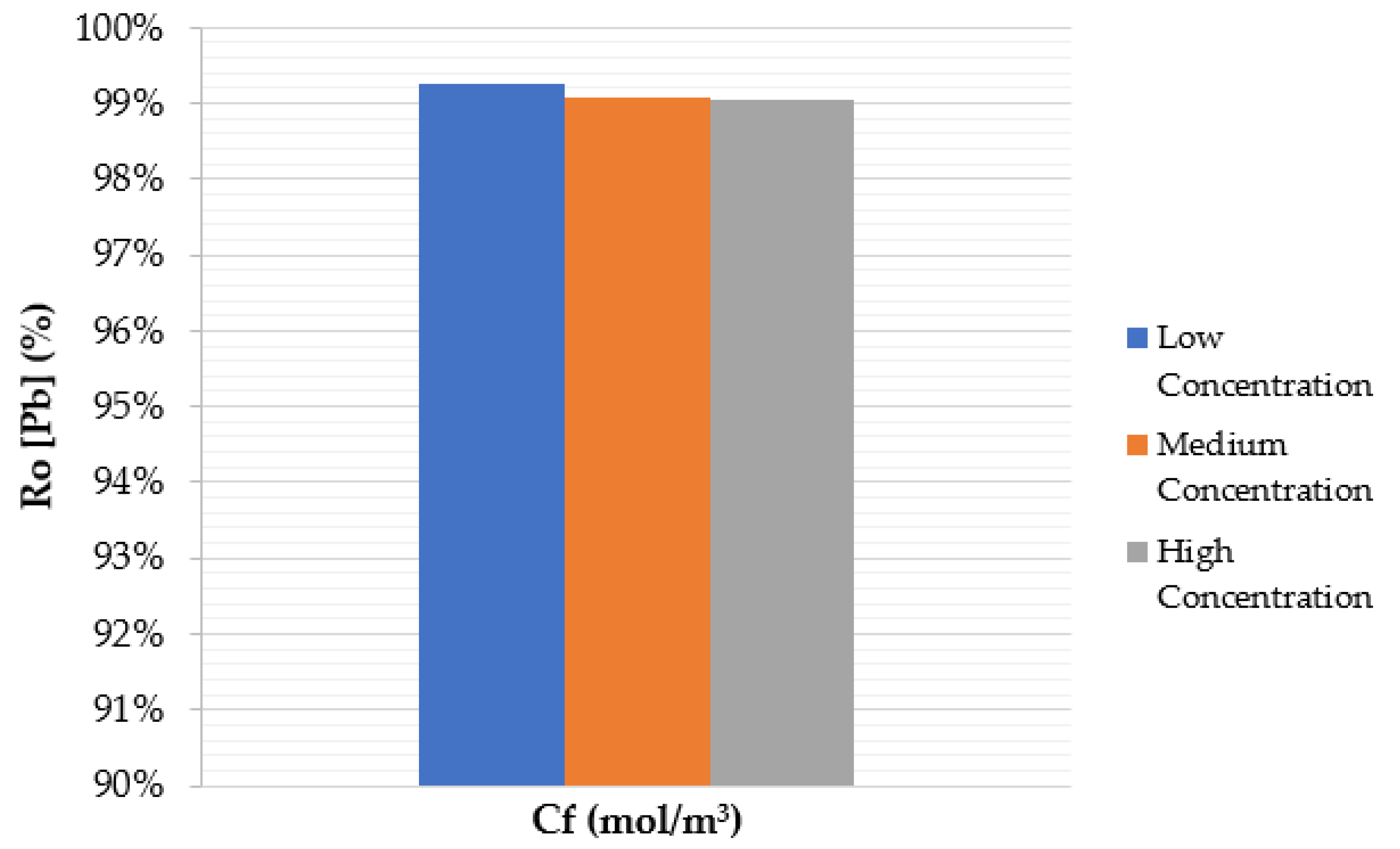 Processes 10 01889 g009 Processes 10 01889 g009