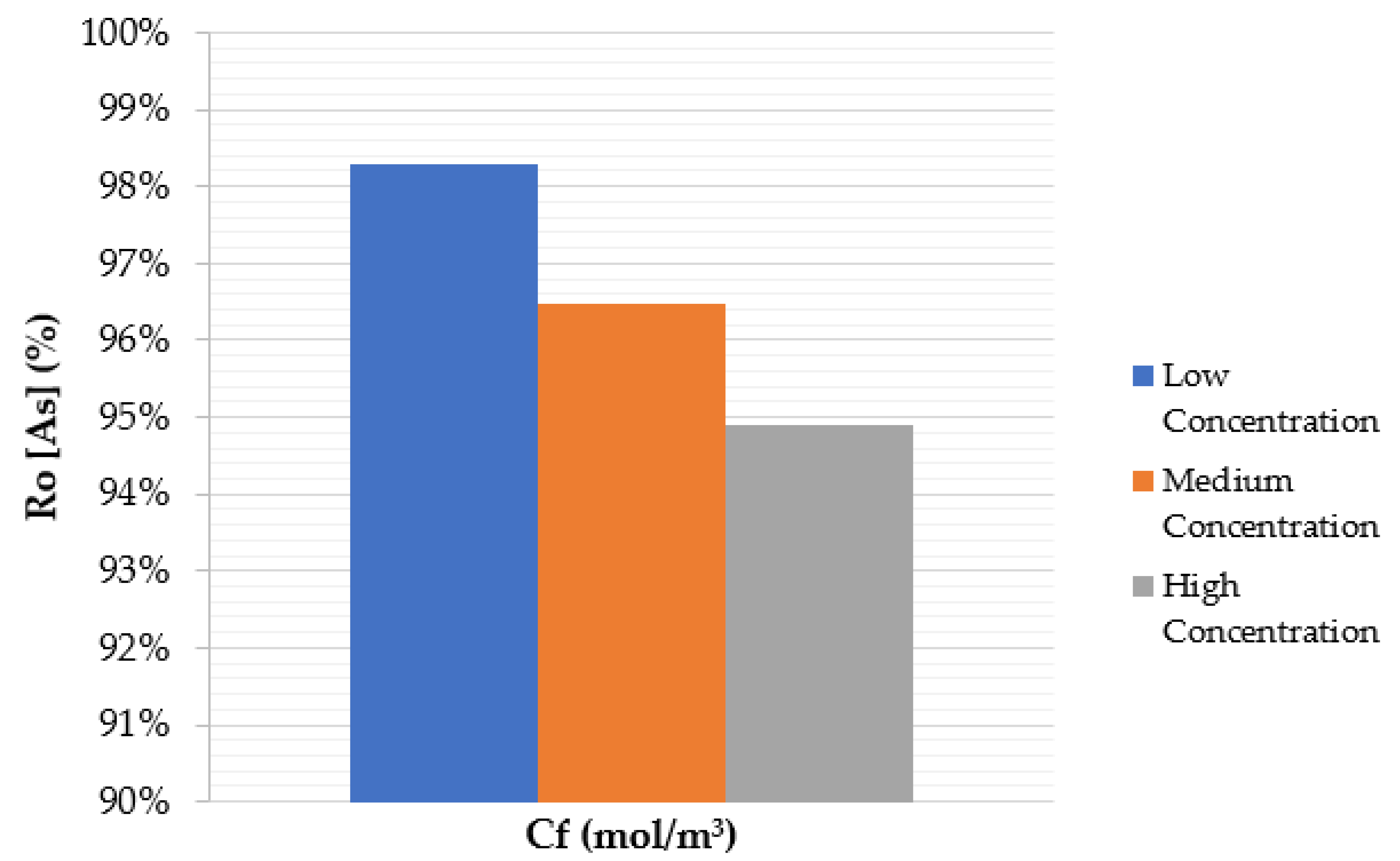 Processes 10 01889 g010 Processes 10 01889 g010