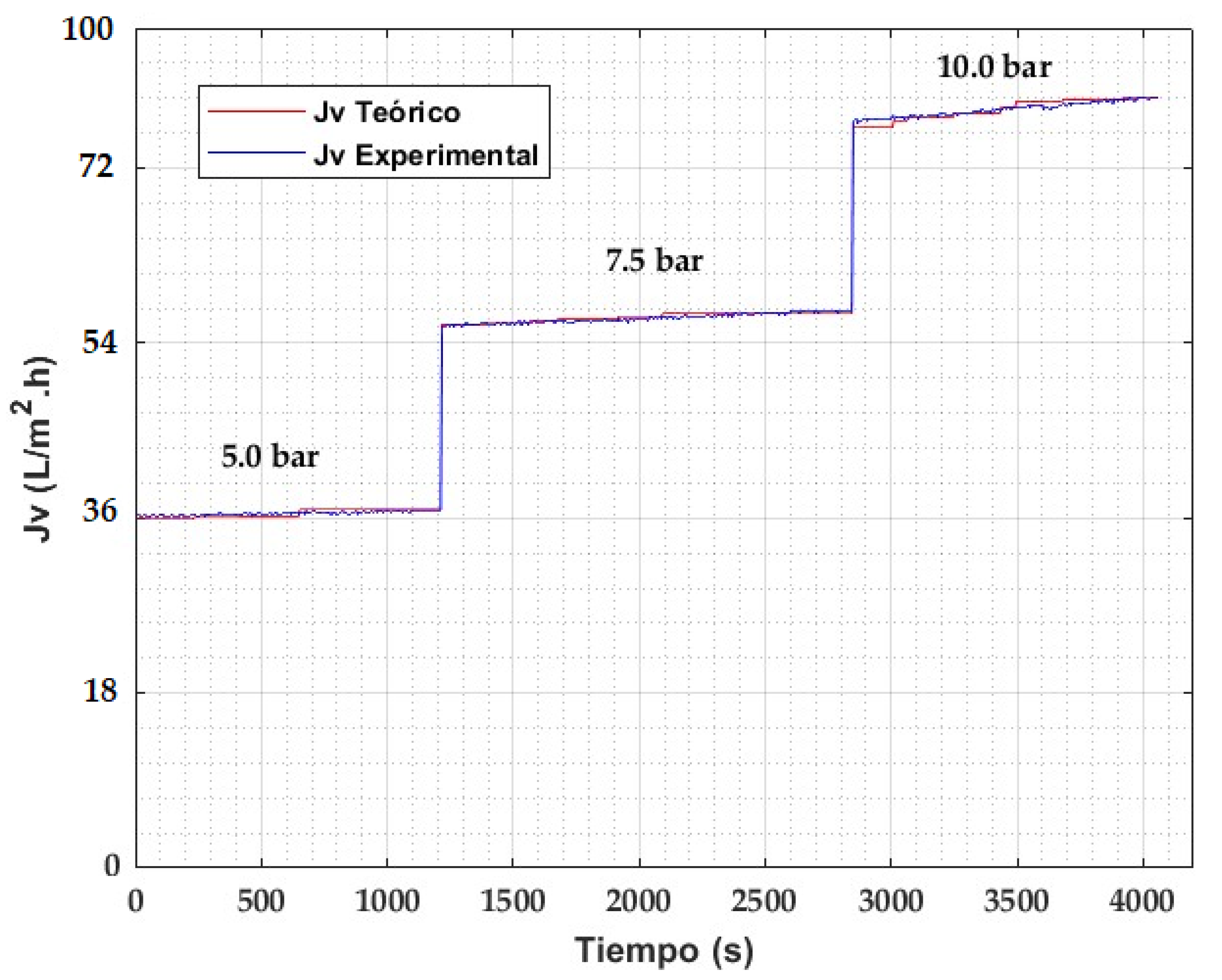 Processes 10 01889 g011 Processes 10 01889 g011