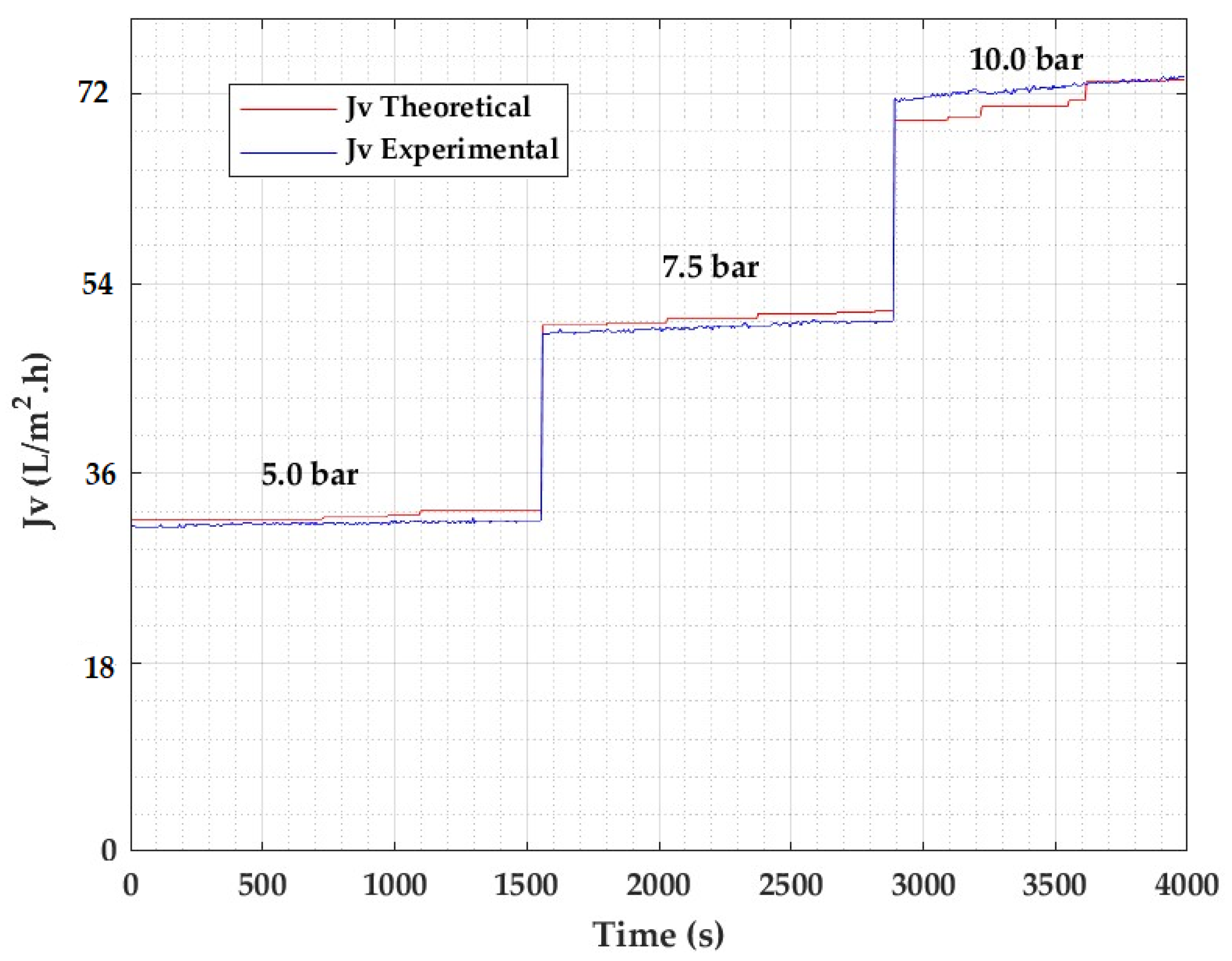 Processes 10 01889 g012 Processes 10 01889 g012