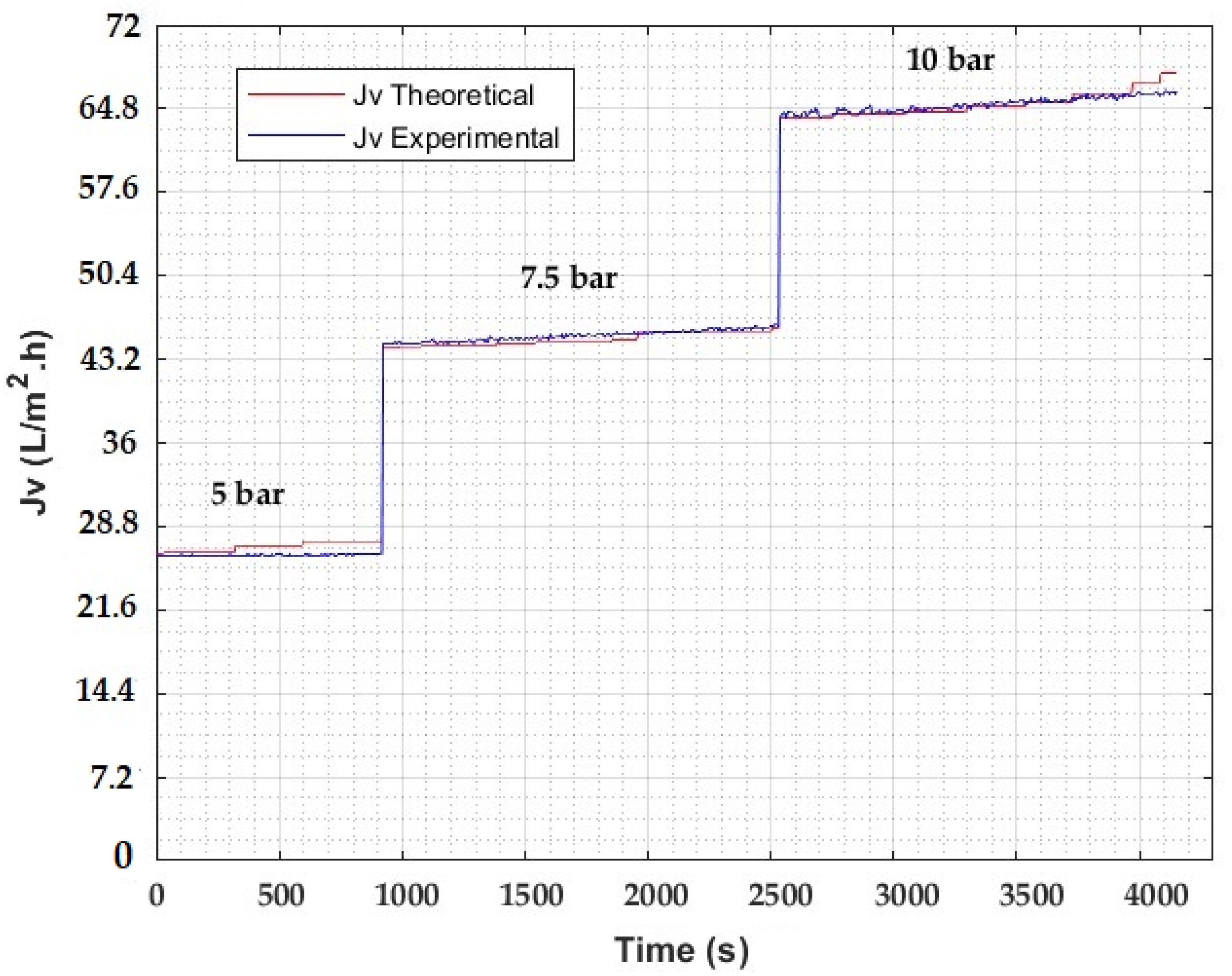 Processes 10 01889 g013 Processes 10 01889 g013