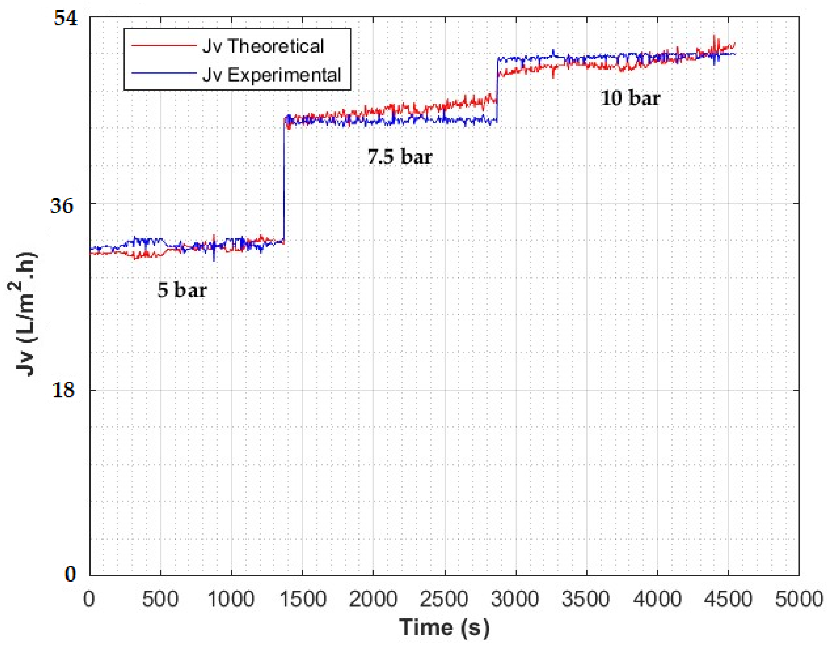 Processes 10 01889 g015 Processes 10 01889 g015
