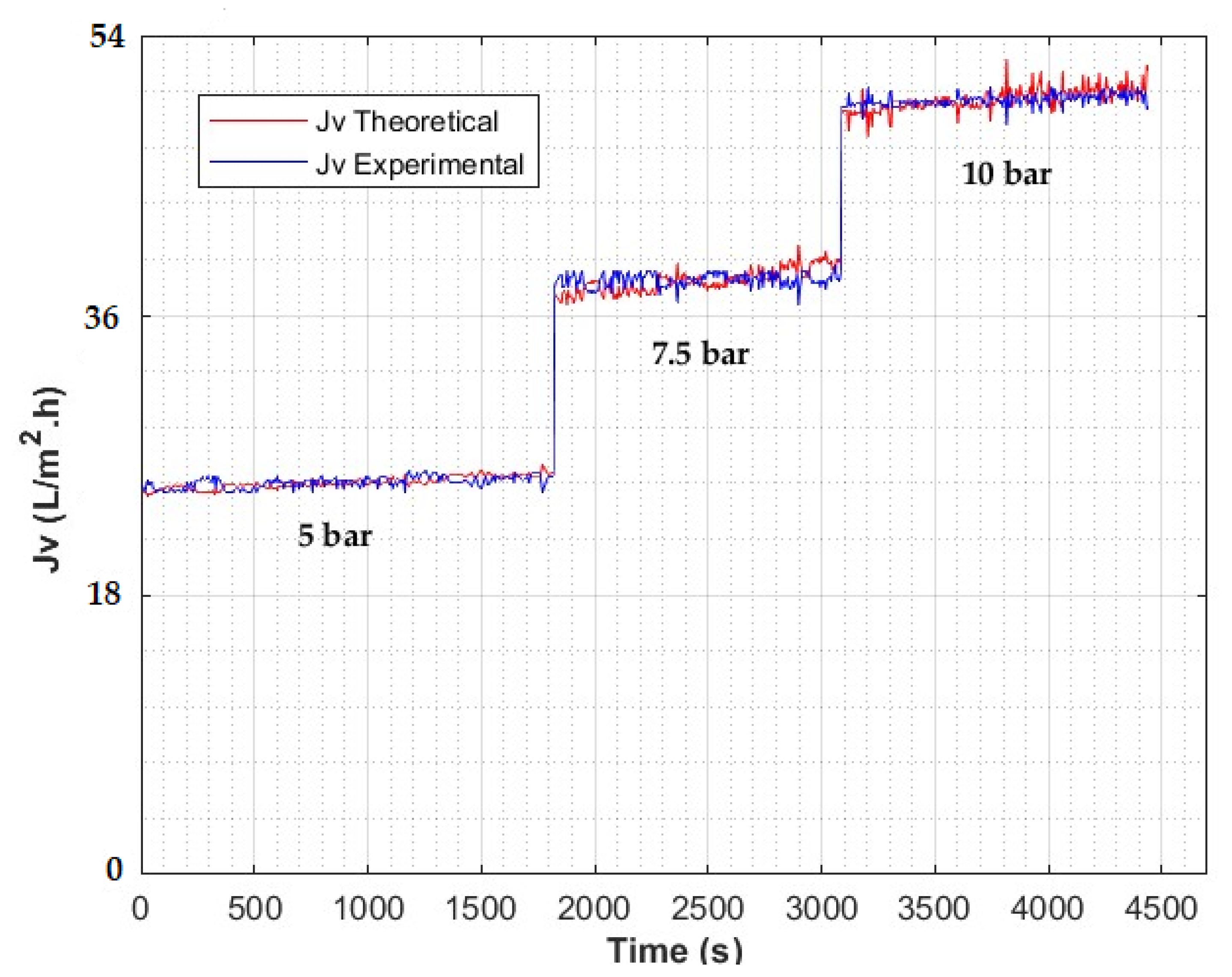 Processes 10 01889 g016 Processes 10 01889 g016