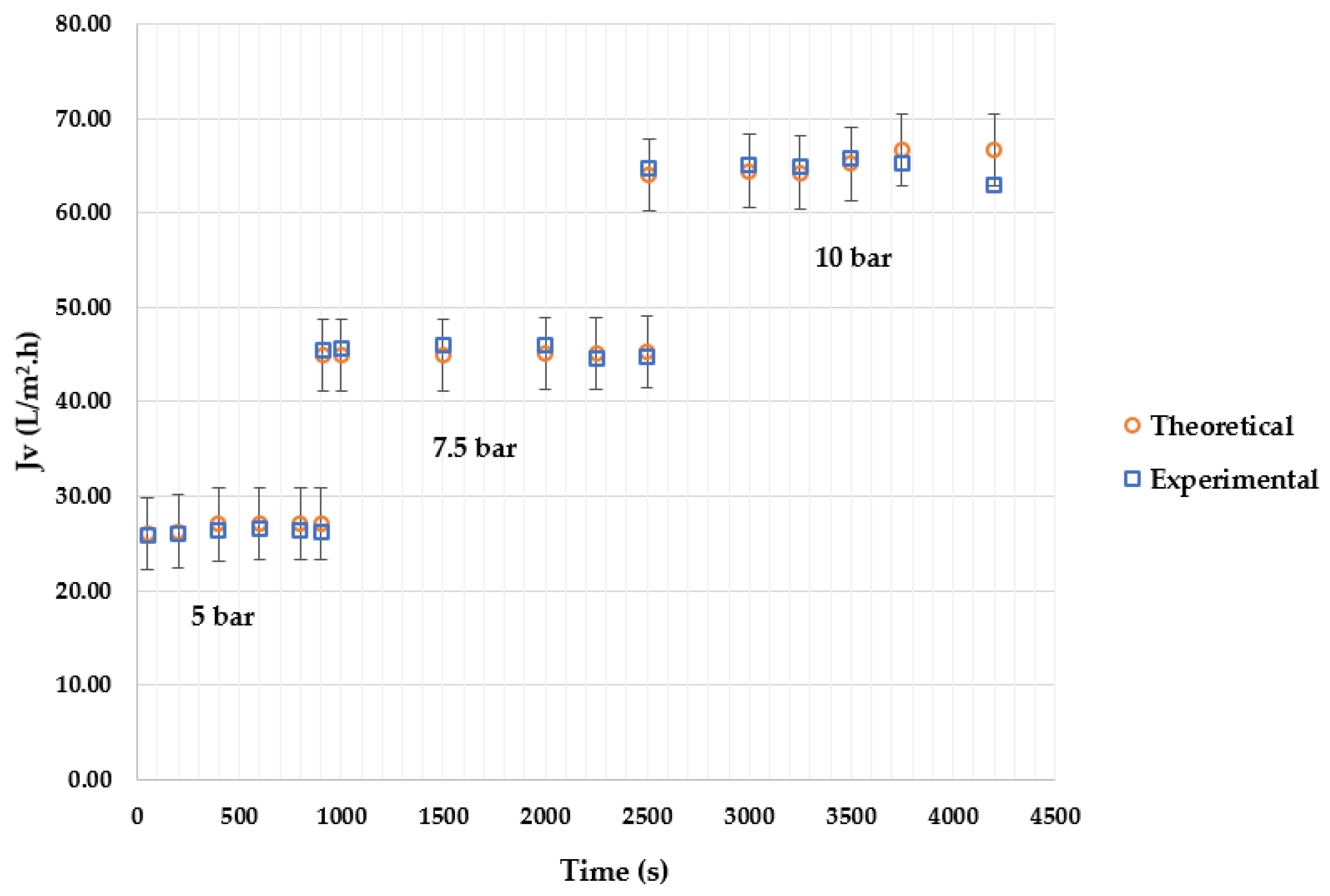 Processes 10 01889 g017 Processes 10 01889 g017