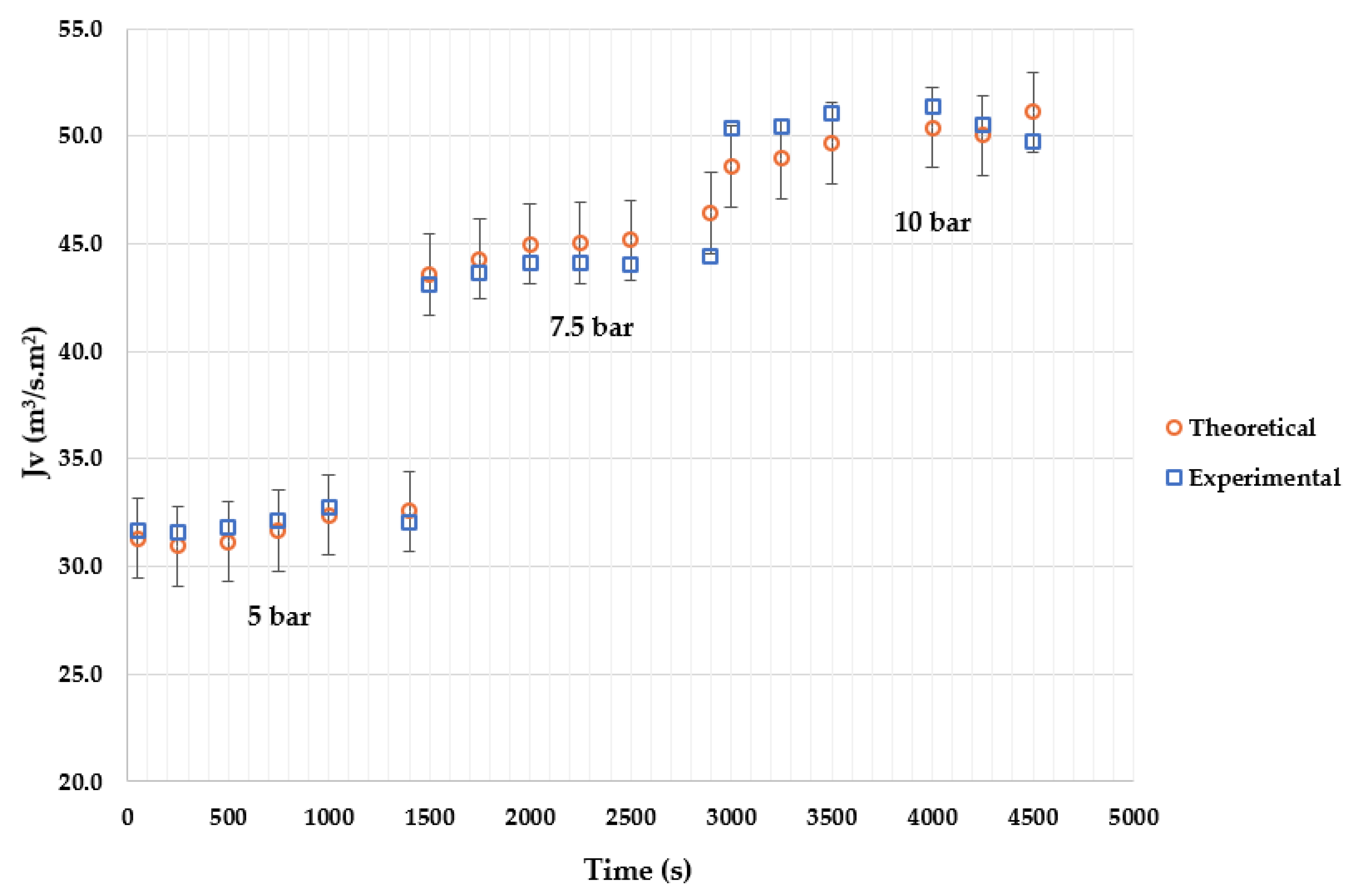 Processes 10 01889 g018 Processes 10 01889 g018