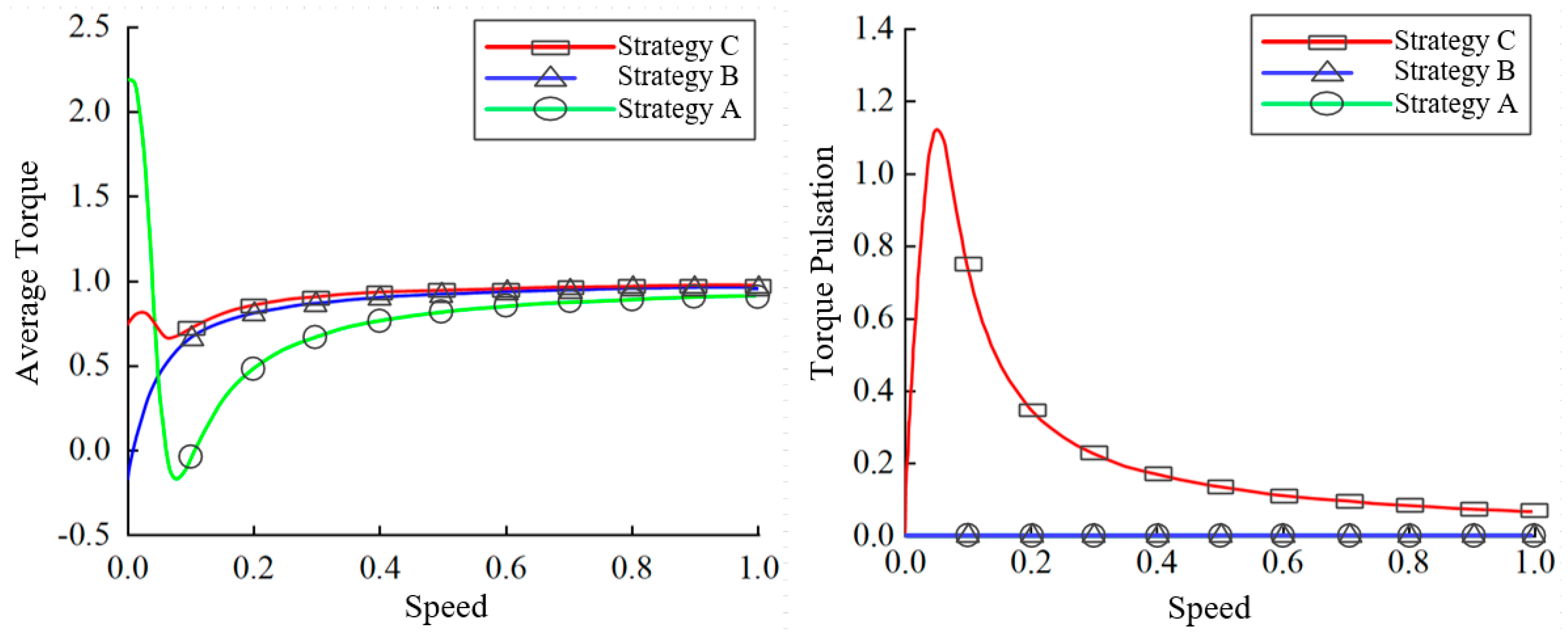 Processes 10 01891 g002