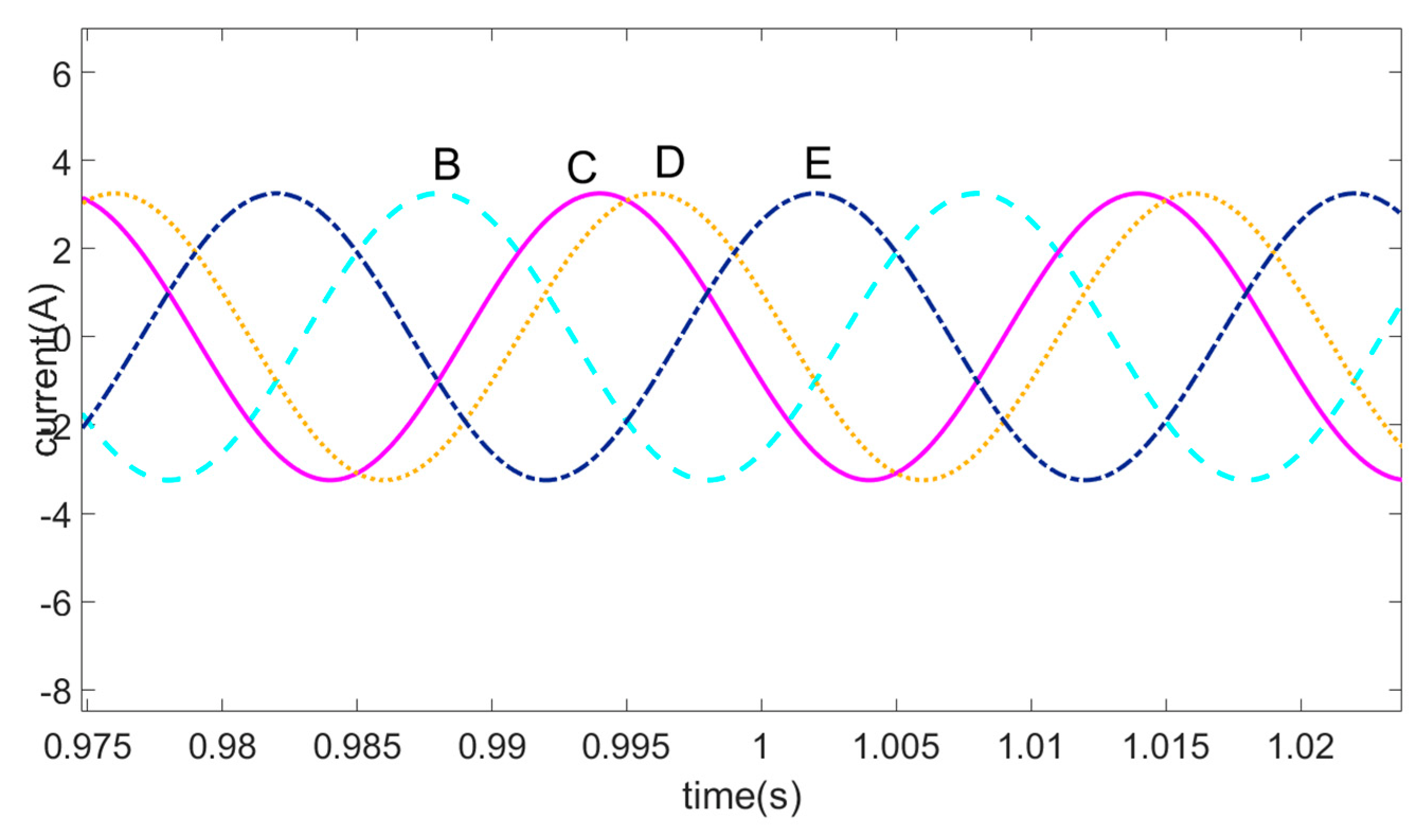 Processes 10 01891 g005