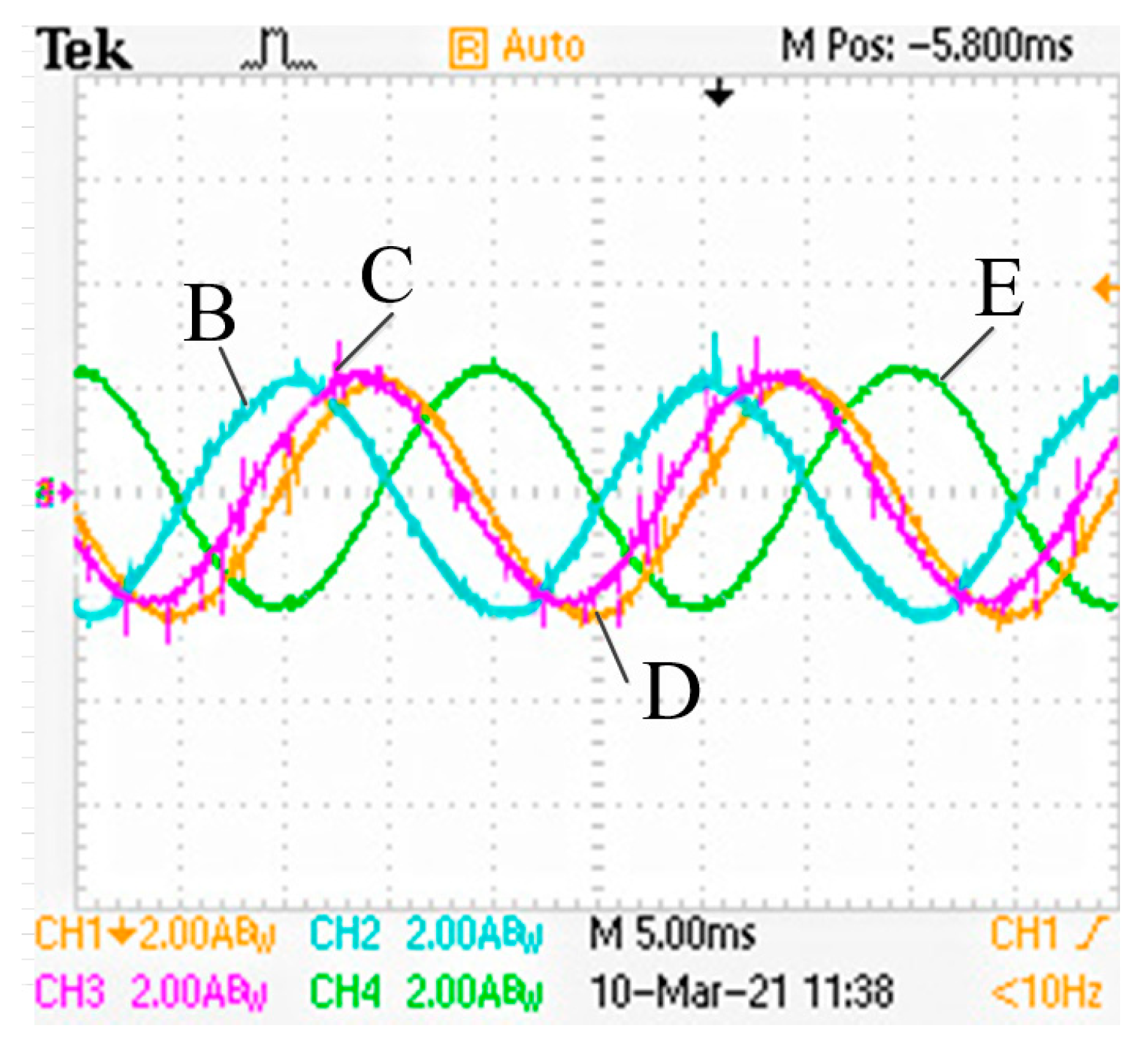 Processes 10 01891 g012